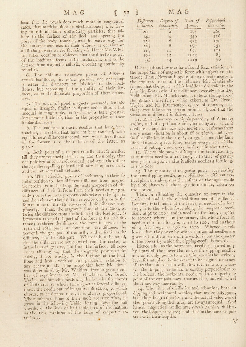 feem that tlie touch does much more ift magneticcil cafes, thay attrition does in ekdfrical ones; i. e. ferv- ing to rub off fome obffrufting particles, that ad- here to the iurface of the fteel, and opening the pores of the body touched, and fo make way for the entrance and exit of fuch effluvia as occafion or affift the powers we are fpeaking of. Hence Mr. Whil- ton takes occafion to obferve, that the directive power of the loadftone feems to be mechanical, a'nd to be derived from magnetic effluvia, circulating continually round it. 6. The abfolute attractive power of different armed loadftones, is, c-^tcris par'ihm, not according to either the diameters or folidities of the load- ffones, but according to the quantity oi their fi.r^ faces, or in the duplicate proportion of their diame- ters. 7. The power of good magnets unarmed, fenhbly equal in ftrength, fimilar in figure and pofition, but unequal in magnitude, is fometimes a little greater, fometimes a little kfs, than in the proportion ol their fimilar diameters. 8. The loadllone attracts. Ucedks that have,, been touched, and others that have not been touched, with equal force at diftances unequal, viz, when the diftance of the former is lo the diffance of _^the latter, as 3 to 2. 9. Both pole's of a magnet equally attract needles, till they are touched; then it is, and then only, that one pole begins to attract one end,^ and repel the other: though the repelling pole will ffiil attraCt upon coiitaci, and even at very fmall diftances. 10. The attractive power of loadftones, in their fi-_ milar pofition to, but different diftanpes from, magne- tic needles, is in the fefquiduplicate proportion of the diftances of their flirfaces from their needles recipro- cally ; or as the mean proportionals between the fqiiares and the cubes of tbofe'diftances reciprocally; or as the fquare roots of the 5th powers of thofe diftances reci- procally. Thus, the magnetic force of attraaion, at twice the diftance from the furface of the loaditone, is between a 5l:h and 6th part of the force at the firff dif- . tance ; at thrice the diftance, the. force is between tlie 15th and 16th part; at four times the diftance, the ' power is the 32d part of the firft ; and at fix times the diftance, it is^he 88th part. Wliere it is to be noted, that the diftances are not counted from the Centre, as in the laws of gravity, but from the furlace : all expe- rience affuring us, that the magnetic power refides chiefly, if not wholly, in the fiirfaces of the load- ffone and iron without any particular reiatiou to any centre at all. The proportion here laid down Was determined by Mr. Whillon, from a great num- ber of experiments by Mr. Hawklbee, l)r. Brook Taylor, and himfelf; ineafuring the force by tlie chords of thofe arcs by which the magnet at feveral diftances draws the needle out of its I'iatural dircdhion, to which chords, as he demonftrates, it is always proportional. The’uumbers in. fo'me of their moff accurate trials, he gives in the following Table, fetting down the half cliords, or the lines of half tliofe arcs of declination, as the true meafures 'of tlie force of magnetic at- traflioH. Dijlanct^ in inches-^ Degrees of incYinationo Shies of \ arcs. Sefqiiidilhti^ cate ratio-. ■10 2 175 466 Ml- 4 349 216 Ml 6 5^3 170 12\ 8 697 13S iii- IQ 871 105 lol 12 1043 87 9i H 1219 ■70 Other perfons however have found feme variation tance : Thus, Newton fuppofes it to decreaie nearly irt the triplicate ratio of the diftance ; Mr. Martin ob- ferves, that the power of his loadftone decreafes in tlif fefquiduplicate ratio of the diftances invCrfely : but Dr* Hclfliam and Mr. Michell found it to be as the fquare ot the diftance inverlely : while others, as Dr. Brook Taylor and M. Millchenbroek, are of opinion, that this power follows no certain ratio at all, and that the variation is different in different ftoaesi 11. An iiicliiiatory, or dipping-needle, of 6 inches radius, and of a prifmatic or cyliiidric figure, when it ofeiliates along the magnetic meridian, performs there every mean vibration in about 6 or ^60', and every fmall ofeiilation in about or -17,0'': and the fame kind of needle, 4 feet long, makes every mean oiciila* tion in about 24^% and every fmall one in about 22’^. 12. The whole power of Magnetifm in this country, as it affects needles a foot long, is to that of gravity nearly as i to 300 ; and as it aftefts needles 4 feet long, as I to 600. 13. The quantity of magnetic power accelerating the fame dipping-needle, as it ofeiliates in different ver-' tical planes, is always as the cofines of the angles made by thofe planes with the magnetic meridian, taken on the horizon. Thus, in eftimating the quantity of force in the horizontal and in the vertical fituations of needles at Tondon, it is found that the latter, in needles of a foot long, is to the whole force along the magnetic meri- dian, as 96 to 100 ; and in needles 4 feet long, as 9667 to 10000 : whereas, in the loimer, the whole force in needles of a foot long, is as 28 to ico ; and in thofe of 4 feet long, as 256 to 1000. Wlxcnce it fol- lows, that the power by which horizontal needles are governed in theie parts of the world, is but the quarter of the power by which the dipping-needle is moved. Hence alfo, as the horizontal needle is moved only by a part of the power that moves the dipping-needle; and as it only points to a certain place in the horizon, becaufe that place is the neareft to its original tendency of any that its fituation Vv'ill allow it to tend to ; when- ever the dipping-needle ftands exaflly perpendicular to the horizon, the horizontal needle will not reipedl one point of the compafs more than another, but will wheel about any way uncertainly. 14. The time of ofeiilation tuid vibration, both in dipping and hoi izontal needles, that are equally good, is as their length direclly ; and the adlual velocities of their points along tlieir arcs, are always unequal. And hence, magUetical needles are, cateris parlbusy ftill bet-, ter, the longer they are ; and that in the fame propor- tion with their lengths. Of