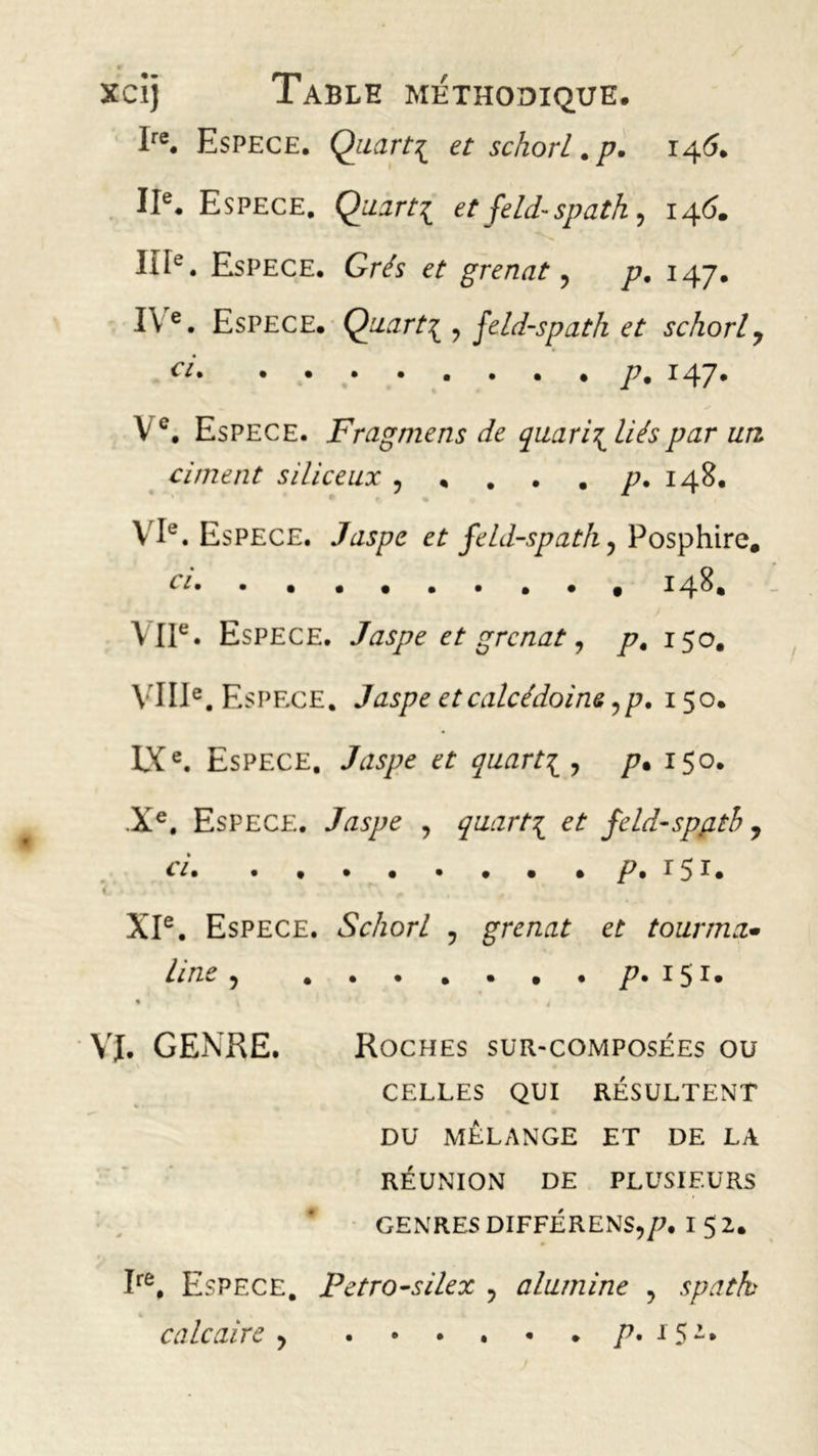 xdj Table méthodique. lre. Espece. Quarti et schorl .p. 145. IIe. Espece. Quartç et feld-spath, 146. IIIe. Espece. Grés et grenat ? p. iagj. I\ e. Espece. Quart\ , feldspath et schorl7 ci* ••••.... p9 147* Vc. Espece. Fragmens de quari\ liés par un ciment siliceux 148. VIe. Espece. Jaspe et feldspath, Posphire, ci , 148, A IIe. Espece. Jaspe et grenat, p. 150. VIIIe. E spece. Jaspe et calcédoine ,p. 150. IXe. Espece. Jaspe et quarts , p. 150. .Xe. Espece. Jaspe , quart1 et feld-spath y ci p. 151. c • / * 4 . ’ # XIe. Espece. Schorl , grenat et tourma*• line ^ . p» 151 • • t !• * ^ VI. GENRE. Roches sur-composées ou CELLES QUI RÉSULTENT DU MÉLANGE ET DE LA RÉUNION DE PLUSIEURS GENRES DIFFÉRENS,/;. I 5 2. Ire, Espece. Petro-silex ? alumine , spath calcaire , p, i$i9