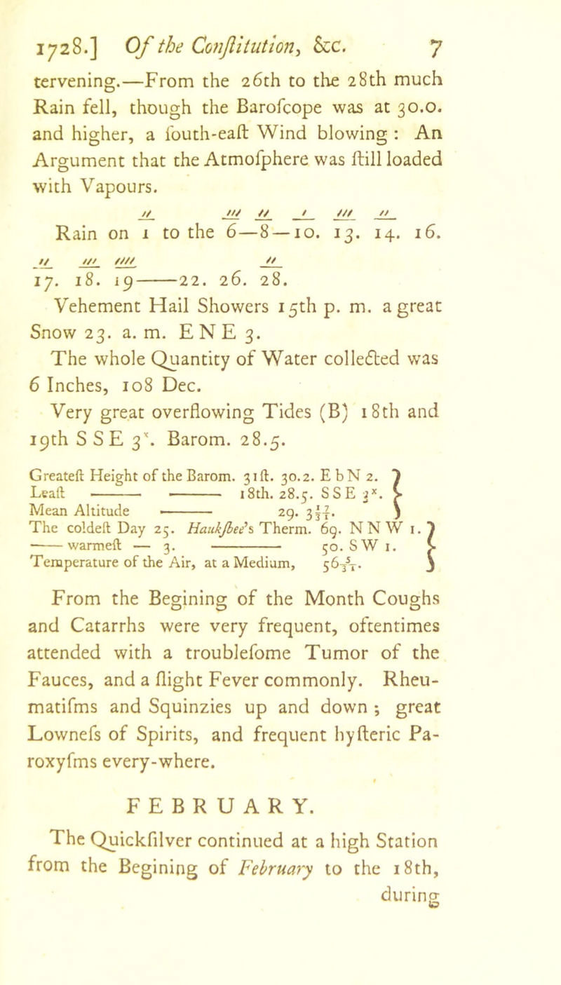 tervening.—From the 26th to the 28th much Rain fell, though the Barofeope was at 30.0. and higher, a fouth-eaft Wind blowing : An Argument that the Atmofphere was ftill loaded with Vapours. // JU /// // Rain on 1 to the 6—8 — 10. 13. 14. 16. 17, 18. 19 22. 26. 28. Vehement Hail Showers 15th p. m. a great Snow 23. a. m. E N E 3. The whole Quantity of Water collefled was 6 Inches, 108 Dec. Very great overflowing Tides (B) 18th and 19th S S E 3\ Barom. 28.5. Greateft Height of the Barom. 31ft. 30.2. E bN 2. 1 Leall 18th. 28.5. SSEi*. > Mean Altitude 29. 3j|. ) The coldeft Day 25. HaukJbee'%T\itxm.. 6g. NNW i. ^ warmeft — 3. 50. SWi. > Temperature of the Air, at a Medium, 563^. j From the Begining of the Month Coughs and Catarrhs were very frequent, oftentimes attended with a troublefome Tumor of the Fauces, and a flight Fever commonly. Rheu- matifms and Squinzies up and down ; great Lownefs of Spirits, and frequent hyfteric Pa- roxyfms every-where. » FEBRUARY. The Quickfilver continued at a high Station from the Begining of February to the i8th, durino; <■7