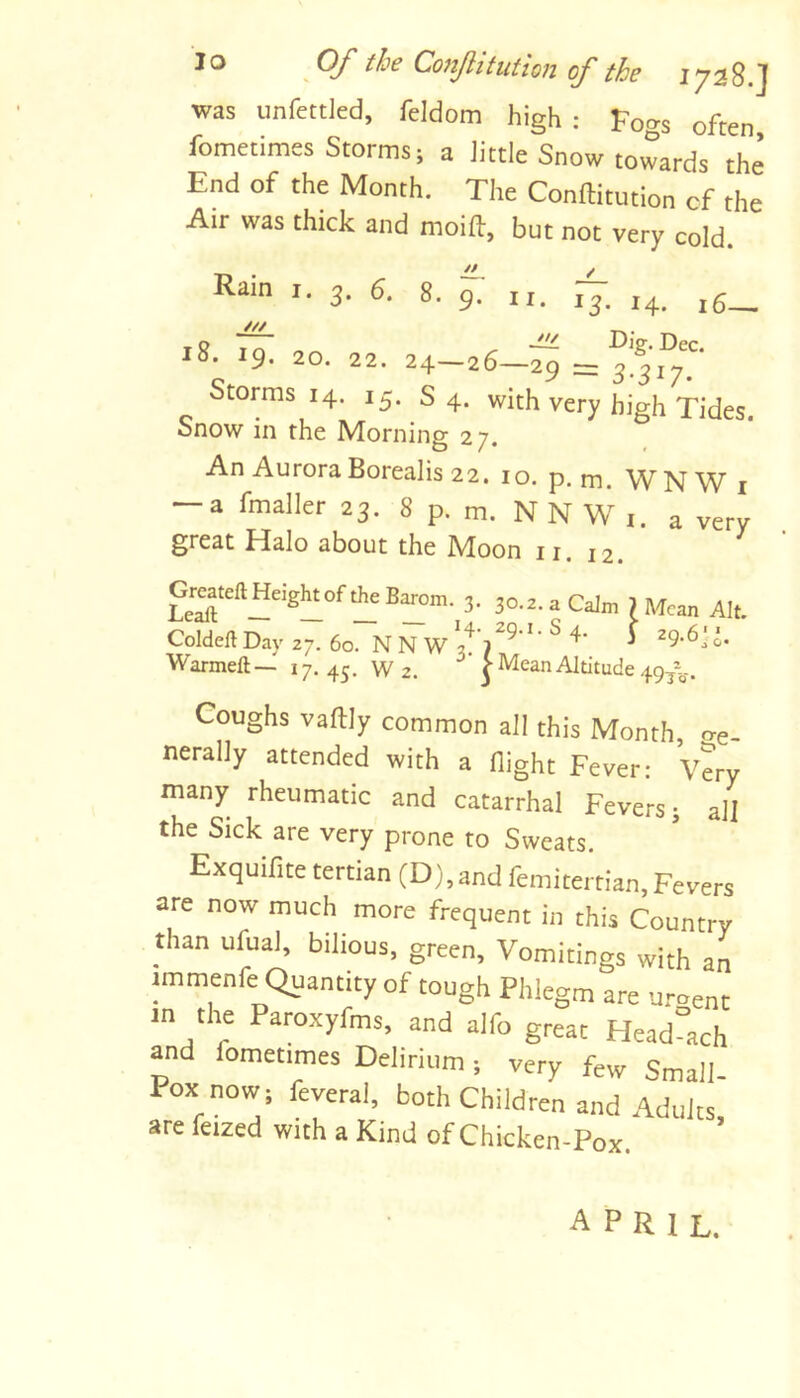 was unfettlcd, feldom high: Fogs often fometimes Storms; a Jittle Snow towards the End of the Month. The Conftitution cf the Air was thick and moift, but not very cold. Ram I. 3. 6. 8. 9. n. 13. jg /// 18. t9. 20. 22. 24-26-1^ = Storms 14. 15. S 4. with very high Tides Snow in the Morning 27. An Aurora Borealis 22. 10. p. m. W N W i — a fmaller 23. 8 p. m. N N W i. a very great Halo about the Moon ii. 12. 30.2. a Calm fMcan Alt. Coldell Day 27. 60. N N W ^J ^ 4- 5 29.6'». Warmeft— 17.45. W 2. | Mean Altitude 49/^.. Coughs vaflly common all this Month, »re- nerally attended with a flight Fever: Very many rheumatic and catarrhal Fevers; all the Sick are very prone to Sweats. Exquifite tertian (D},and fern iter dan, Fevers are now much more frequent in this Country than ufual, bilious, green. Vomitings with an immenfe Quantity of tough Phlegm are uroent m the Paroxyfms, and alfo great FIead°ach and fometimes Delirium ; very few Small Pox now;reveral. both Childmn and AdT.u!' are feized with a Kind of Chicken-Pox. APRIL.