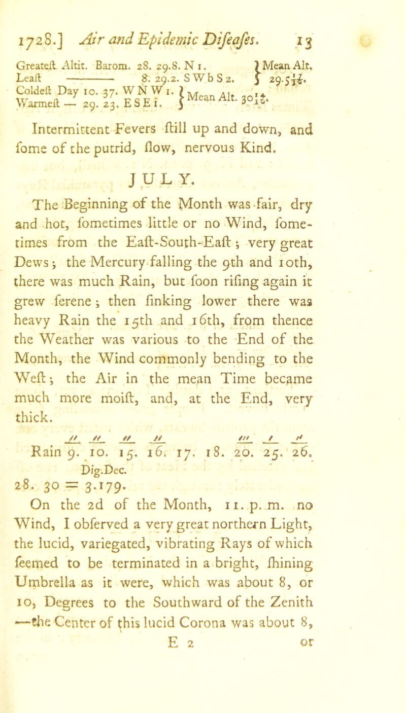 Greateit Altit. Barom. Leaft 28. 29.8. N I. 29.2. S Wb S 2. ) Mean Alt. Coldeft Day 10. 37. W N W I. ? , , Warmcft - 2,. E S E i. } 3°SS- j 29-5t^‘ Intermittent Fevers ftill up and down, and fome of the putrid, flow, nervous Kind. JULY. The Beginning of the Month was-fair, dry and hot, fometimes little or no Wind, fome- times from the Eaft-South-Eafl •, very great Dews; the Mercury-falling the 9th and loth, there was much Rain, but foon rifing again it grew ferene j then finking lower there was heavy Rain the 15th and i6th, from thence the Weather was various to the -End of the Month, the Wind commonly bending to the Weft j the Air in the mean Time became much more moift, and, at the End, very thick. // // // it in / ft Rain 9. 10. 15. 16. 17. 18. 20. 25. 26. Dig.Dec. 28. 30 = 3-U9* On the 2d of the Month, ii. p. m. no Wind, I obferved a very great northern Light, the lucid, variegated, vibrating Rays of which Teemed to be terminated in a bright, Thining Umbrella as it were, which was about 8, or 10, Degrees to the Southward of the Zenith '—the Center of this lucid Corona was about 8,