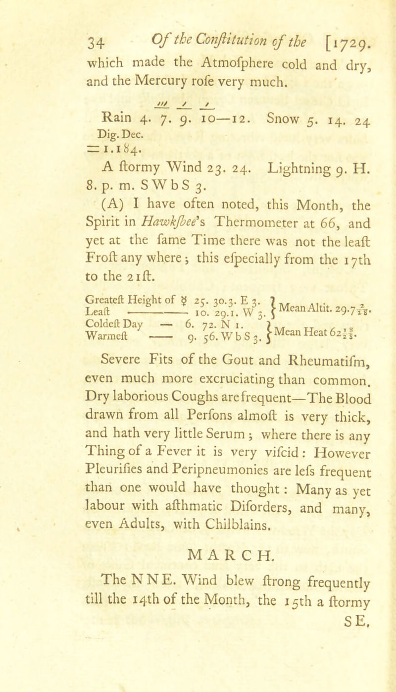 which made the Atmofphere cold and dry, and the Mercury rofe very much. /// / / Rain 4. 7. 9. 10—12. Snow 5. 14. 24 Dig. Dec. re 1.184. A ftormy Wind 23. 24. Lightning 9. H. 8. p. m. S W b S 3. (A) I have often noted, this Month, the Spirit in Hawkjbee's Thermometer at 66, and yet at the fame Time there was not the leaft Froft any where; this efpecially from the 17th to the 21 ft. Greatefl; Height of ^ 25. 30.3. E 3. Leaft 10. 29.1. VV 5. Coldeft Day — 6. 72. N i. Warmeft 9. 56. W 883. Mean A1 tit. 29.7 t Mean Heat 62^1. Severe Fits of the Gout and Rheumatifm, even much more excruciating than common. Dry laborious Coughs are frequent—The Blood drawn from all Perfons almoft is very thick, and hath very little Serum ; where there is any Thing of a Fever it is very vifeid : However Pleurifies and Peripneumonies are lefs frequent than one would have thought: Many as yet labour with afthmatic Diforders, and many, even Adults, with Chilblains. MARCH. The N N E. Wind blew ftrong frequently till the 14th of the Month, the 15th a ftormy SE.