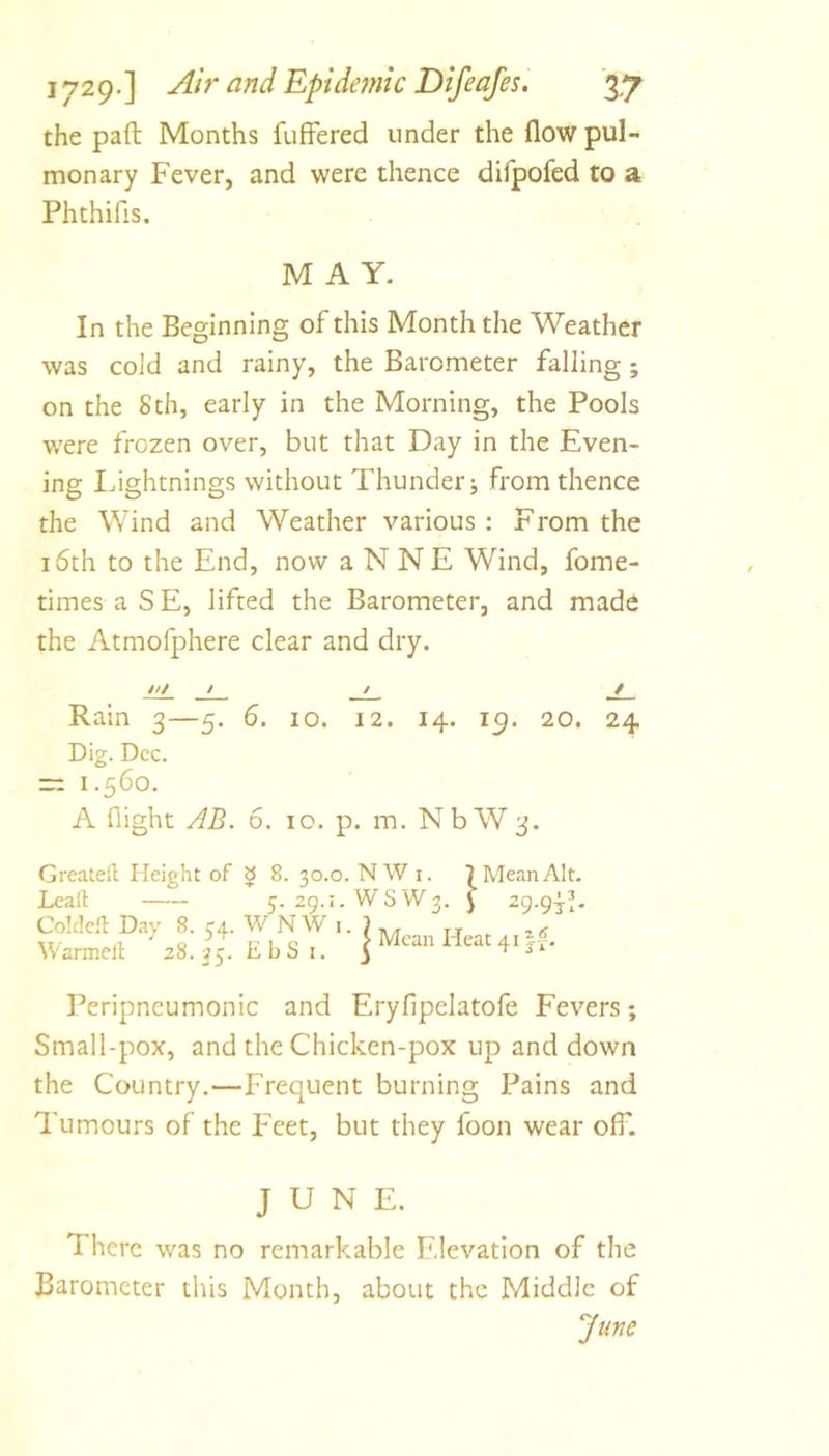 the paft Months fufFered under the flow pul- monary Fever, and were thence difpofed to a Phchifis. MAY. In the Beginning of this Month the Weather was cold and rainy, the Barometer falling ; on the 8 th, early in the Morning, the Pools were frozen over, but that Day in the Even- ing lightnings without Thunder j from thence the Wind and Weather various : From the 16th to the End, now a N N E Wind, fome- times aSE, lifted the Barometer, and made the Atmofphere clear and dry. Ht ! / / Rain 3—5. 6. 10. 12. 14. 19. 20. 24 Dig. Dec. “ 1.560. A flight AB. 6. 10. p. m. NbW3. Greatell Height of ^ 8. 30.0. Leail 5. 29.1. Coldcil Day 8. C4- WNWi, NWi. WSW3. Vv'armelt 28. 54- 25- EbS I Mean Heat 41 7 Mean Alt. ) 29.911. 3 1* Peripneumonic and Eryfipelatofe Fevers; Small-pox, and the Chicken-pox up and down the Country.—Frequent burning Pains and Tumours of the Feet, but they foon wear off. JUNE. There was no remarkable Elevation of the Barometer this Month, about the Middle of