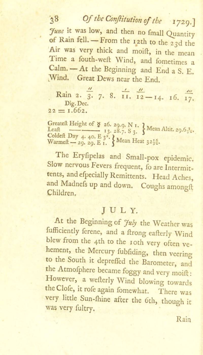 June it was low, and then no fmall Quantity of Rain fell. — From the 12th to the 23d the 'Air was very thick and moift, in the mean Time a fouth-weft Wind, and fometimes a Calm. — At the Beginning and End a S. E. ^Vind. Great Dews near the End. Rain 2. 3. y. 8. ii, 12 —14. i5. 17, Dig. Dec. 22 = 1.662. Greateft Height of g 26. 20.0. N i. 7 Leaft 13. 2I7. S2. f Mean Altit. 29.6355. Coldeft Day 4. 40. E 3*. > , . Warmeft — 29. 29. E i. ^Mean Heat 32j^. The Eryfipelas and Small-pox epidemic. Slow nervous Fevers frequent, fo are Intermit- tents, and efpecially Remittents. Head Aches, and Madnefs up and down. Coughs amongft Children. JULY. At the Beginning of the Weather was fufficiently ferene, and a ftrong eafterly Wind blew from the 4th to the loth very often ve- hement, the Mercury fubfiding, then veering to the South it depreffed the Barometer, and the Atmofphere became foggy and very moift; However, ^ a wefterly Wind blowing towards the Clofe, it rofe again fomewhat. There was very little Sun-fliine after the 6th, though it was very fultry. Rain