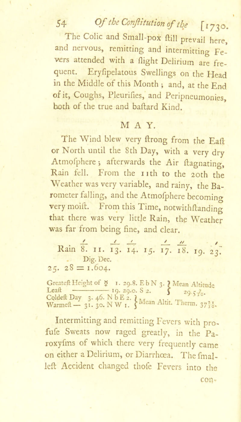 The Colic and Small-pox (till prevail here, and nervous, remitting and intermitting Fe- vers attended with a flight Delirium are fre- quent. Eryfipelatous Swellings on the Mead in the Middle of this Month ; and, at the End of it, Coughs, Pleurifies, and Peripneumonies, both of the true and baftard Kind. MAY. The Wind blew very ftrong from the Eafl or North until the 8th Day, with a very dry Atmofphere •, afterwards the Air ftagnating. Rain fell. From the nth to the 20th the Weather was very variable, and rainy, the Ba- rometer falling, and the Atmofphere becomino- very moift. Frorn this Time, notwithftanding that there was very little Rain, the Weather was far from being fine, and clear. -C / Rain 8. ii. 13. 14. 15. 17. i«. 23^ . Dig. Dec. 25. 28 = 1.604. Greateft Heicrht of 9 i • Leaft Cqldefl; Day Warmefl. — 19. 46. N b E 30. N W ag.8. E b N 3. ? Mean Altitude 29.0. S 2. 5 20. cX 29.5/, jMean Altit. Therm. 371s. Intermitting and remitting Fevers with pro- fufe Sweats now raged greatly, in the Pa- roxyfms of which there very frequently came on either a Delirium, or Diarrhoea. The fmal- lefl; Accident changed thofe Fevers into the con-