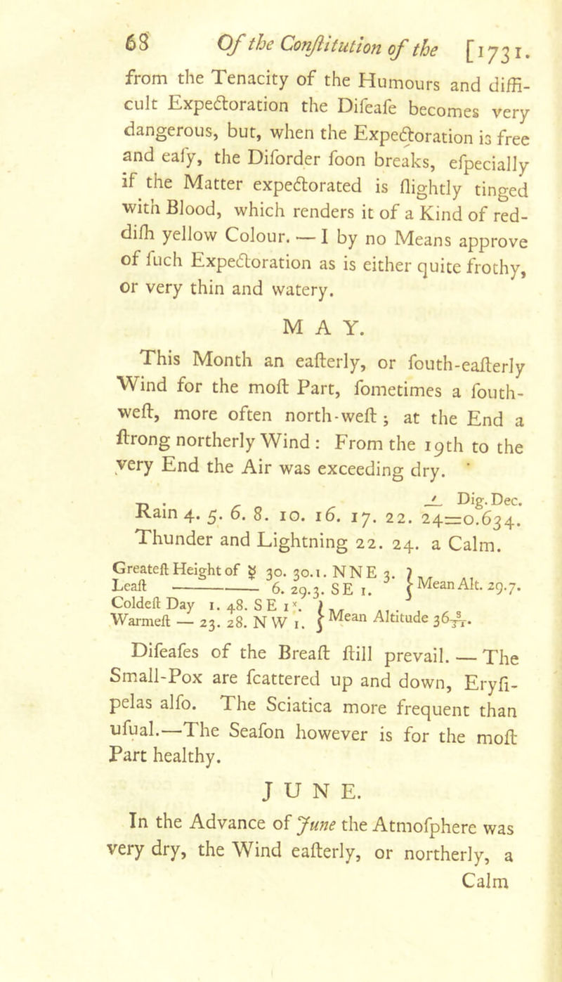 from the Tenacity of the Humours and diffi- cult Expedoration the Difeafe becomes very dangerous, but, when the Expeftoration is free and eafy, the Diforder foon breaks, efpecially if the Matter expedlorated is flightly tinged with Blood, which renders it of a Kind of red- diffi yellow Colour. — I by no Means approve of fuch Expedloration as is either quite frothy, or very thin and watery. MAY. This Month an eafterly, or fouth-eailerly Wind for the moft Part, fometimes a fouth- weft, more often north-weft; at the End a ftrong northerly Wind : From the 19th to the very End the Air was exceeding dry. ’ -D ' r — Ivain 4. 6. 8. 10. 16. ly. 22. 24—0.634. Thunder and Lightning 22. 24. a Calm. Greateft Height of ^ 30. 30. Lcaft 5. 29. Coldeft Day 1.48. SEi*. , ,, . , Warmeft — 23. 28. N W I. 3 Altitude 36^- Difeafes of the Bread dill prevail. — The Sm.all-Pox are fcattered up and down, Eryfi- pelas alfo. The Sciatica more frequent than ufual. The Seafon however is for the mod Part healthy. JUNE. In the Advance of June the Atmofphere was very dry, the Wind eaderly, or northerly, a Calm i.NNE 3. SE I. J Mean Alt. 29.7.