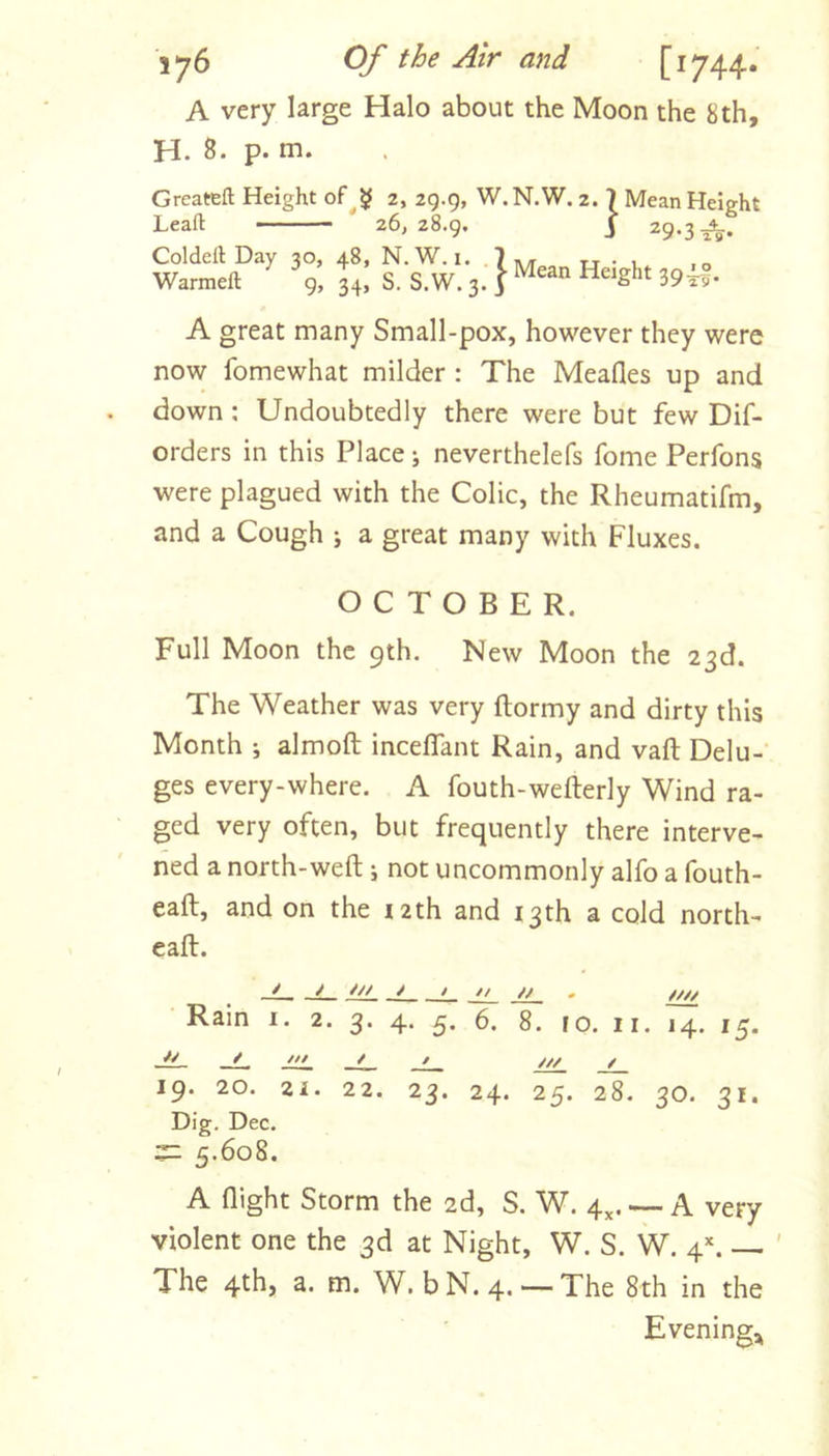 A very large Halo about the Moon the 8th, H. 8. p. m. Greateft Height 2, 29.9, W. N.W. 2. 7 Mean Height Leafl: 26, 28.9, j 29.3^. Coldell Day 30, 48, N. W. i. 7 i\/r u i .0 Warmeft ' 9, 34! S. S.W. 3. } height ajif. A great many Small-pox, however they were now fomewhat milder : The Meafles up and down; Undoubtedly there were but few Dif- orders in this Place j neverthelefs fome Perfons were plagued with the Colic, the Rheumatifm, and a Cough j a great many with Fluxes. OCTOBER. Full Moon the 9th. New Moon the 23d. The Weather was very ftormy and dirty this Month j almoft inceffant Rain, and vaft Delu-' ges every-where. A fouth-wefterly Wind ra- ged very often, but frequently there interve- ned a north-weft ; not uncommonly alfo a fouth- eaft, and on the 12 th and 13 th a cold north- eaft. jL L. iiL J. L. JL. JL. ' //// Rain i. 2. 3* 4* 5* ^4* ^5* ~ -4- JIL -L. ^ _i_ 19. 20. 21. 22. 23. 24. 25. 28. 30. 31. Dig. Dec. 5.608. A night Storm the 2d, S. W. 4,. — A very violent one the 3d at Night, W. S. W. 4\ — The 4th, a. m. W. bN. 4. —The 8th in the Evenings