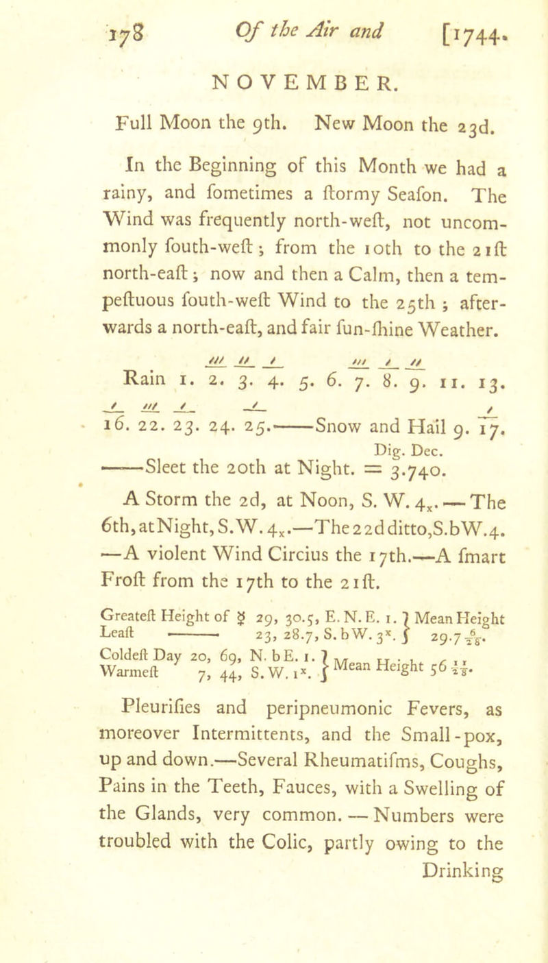 NOVEMBER. Full Moon the 9th. New Moon the 23d, In the Beginning of this Month we had a rainy, and fometimes a ftormy Seafon. The Wind was frequently north-weft, not uncom- monly fouth-weft ; from the loth to the 21ft north-eaft ; now and then a Calm, then a tem- peftuous fouth-weft Wind to the 25th j after- wards a north-eaft, and fair fun-fliine Weather. if i /n / // Rain i. 2. 3. 4. 5. 6. 7. 8. 9. ii. 13. _ / /// / - i f 16. 22. 23. 24. 25. Snow and Hail 9. Ty. Dig. Dec, ——Sleet the 20th at Night. = 3.740. A Storm the 2d, at Noon, S. W. 4^. — The 6th, atNight, S. W. 4^.—The 2 2d ditto,S.bW.4. —A violent Wind Circius the 17th.—A fmart Froft from the 17th to the 21ft. Greatefl; Height of ^ 29, 30.5, E. N. E. i Leaft 23, 28.7, S. bW. 3*. j“ ^ Mean Height 29-7 A- Coldell Day 20, 69, N. bE. i. 7 ,, tj • 1 z- ,, Warmeft 7, 44, S. W. | 5^ ii Pleurifies and peripneumonic Fevers, as moreover Intermittents, and the Small-pox, up and down.—Several Rheumatifms, Coughs, Pains in the Teeth, Fauces, with a Swelling of the Glands, very common. — Numbers were troubled with the Colic, partly owing to the Drinking