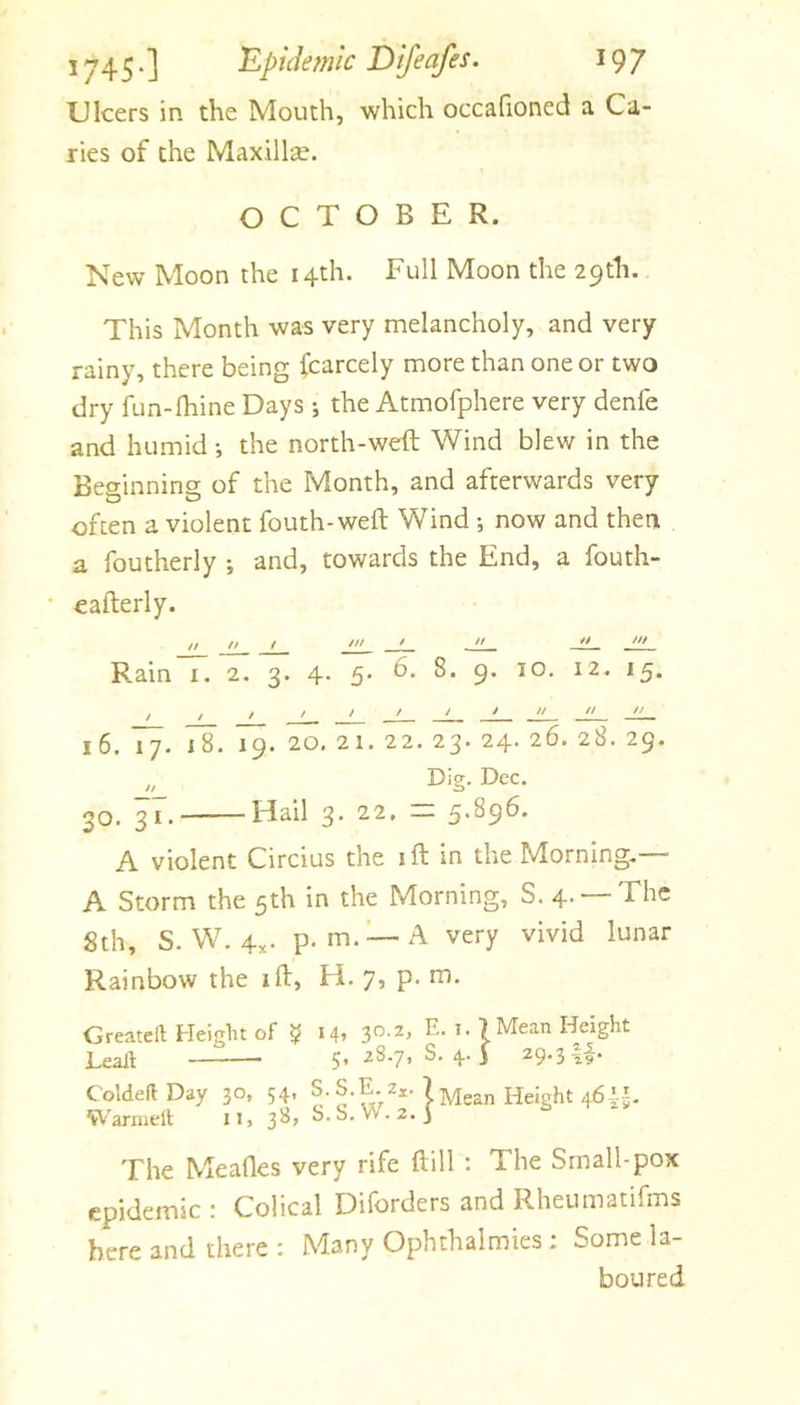 XJlcers in the Mouth, which occafioned a Ca- ries of the Maxillse. OCTOBER. New Moon the 14th. Full Moon the 29th.. This Month was very melancholy, and very rainy, there being fcarcely more than one or two dry fun-lhine Days •, the Atmofphere very denfe and humid; the north-weft Wind blew in the Beginning of the Month, and afterwards very often a violent fouth-weft Wind ; now and then a foutherly and, towards the End, a fouth- eafterly. ,, n / m >_  » > Rain i. 2. 3. 4. 5. 6. 8. 9. 10. 12. 15. / / > _jL. J— -L- -JL_ _i_ Jl— 16. 77. Ts. 19. 20, 21. 22. 23. 24. 26. 28. 29. Dig- Dec. 30. 31. Hail 3- 22, — A violent Circius the ift in the Morning.— A Storm the 5th in the Morning, S. 4. —The 8th, S. W. 4,. p. m. —A very vivid lunar Rainbow the ift, H. 7, p. m. Created Heiglu of ^ E. i. ] Mean Height Lead 5,28.7,8.4..] 29.3 C'olded Day 30, 54, S. S.E. 2x. 1 Warmed 11, 38, h.S. W. 2. j The Meafles very rife dill : The Small-pox epidemic : Colical Diforders and Rheumatifms here and there : Many Ophthalmies: Some la- boured