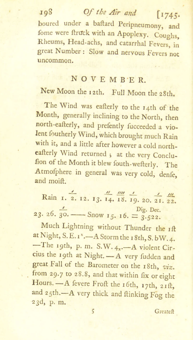 boured under a baftard Peripneumony, and feme were ftriTck with an Apoplexy. Coughs, Rheums, Head-achs, and catarrhal Fevers, in great Number ; Slow and nervous F'evers not uncommon. NOVEMBER. New Moon the 12th. Full Moon the 28th, The Wind was eafterly to the 14th of the Month, generally inclining to the North, then north-eafterly, and prefently fucceeded a vio- lent foutherly Wind, which brought much Rain with it, and a little after however a cold north- eafterly Wind returned ; at the very Conclu- fion of the Month it blew fouth-wefterly. The Atmofphere in general was very cold, denfe, and moift. -L- JJ_ Rain I. 2. 12. 13. 14. ly. jp. 20. 21. 22. c ~ Pec. 23. 26. 30. Snow 15. 16. zi 3.522. Much Lightning without Thunder the ift at Night, S. E. 1 A Storm the 18th, S. bW. 4. The 19th, p. m. S.W. 4^.—A violent Cir- cius the 19th at Night. — A very fudden and great Fall of the Barometer on the i8th, viz. _ from 29.7 to 28.8, and that within fix or eight Hours.—A fevere Froft the i6th, 17th, 21ft, and 25th.—A very thick and (linking Fog the 23d, p. m. 5 Greateft