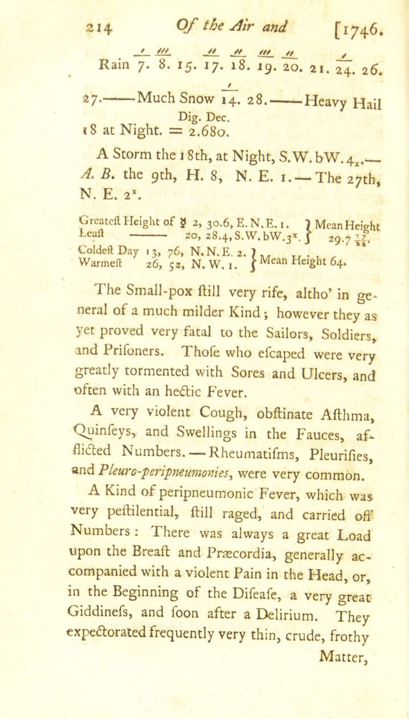 * jtiL, .// /// // ^ Rain 7. 8. 15. 17. 18. 19. 20. 21. 26. / 2'7- Much Snow 14. 28. Heavy Hail Dig. Dec. 18 at Night. = 2.680. A Storm the 18th, at Night, S.W.bW.4^.— B. the 9th, H. 8, N. E. i.—-The 27th, N. E. 2\ Greateft Height of ? 2, 30.6, E. N. E. i. 1 Mean Height Leaft 20, 28.4,8.W.bW.3*. ]■ 29.717. ColdeftDay 13, 76, N.N.E, 2. K. „ . , ^ ** VVarmeft 26, 52, N. W. i. j Mean Height 64. The Small-pox ftill very rife, altho’ in ge* neral of a much milder Kind j however they as yet proved very fatal to the Sailors, Soldiers, and Prifoners. Thofe who efcaped were very greatly tormented with Sores and Ulcers, and often with an he6lic Fever. A very violent Cough, obftinate Afthma, Q^infeys, and Swellings in the Fauces, af^ Aided Numbers.— Rheumatlfms, Pleurifies, ^nd PIeuro-peripneut}207}ies, were very common. A Kind of peripneumonic Fever, which was very peftilential, ftill raged, and carried off Numbers ; There was always a great Load upon the Breaft and Praecordia, generally ac^ companied with a violent Pain in the Head, or, in the Beginning of the Difeafe, a very great Giddinefs, and foon after a Delirium. They expedorated frequently very thin, crude, frothy Matter,