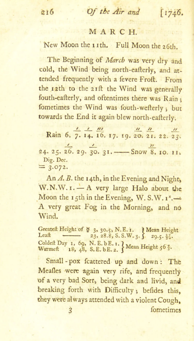 MARCH. New Moon the nth. Full Moon the 26th. The Beginning of March was very dry and cold, the Wind being north-eafterly, and at- tended frequently with a fevere Froft. From the 12th to the 21ft the Wind was generally fouth-eafterly, and oftentimes there was Rain ; fometimes the Wind was fouth-wefterly; but towards the End it again blew north-eafterly. / / /V/ // if ff Rain 6. 7. 14. 16. 17. 19. 20. 21. 22. 25. J— JL- 2L. 24. 25. 26. 29. 30. 31. Snow 8. 10. Ill Dig. Dec. = 3-072- An A, B. the 14th, in the Evening and Night-, W.N.W. I. — A very large Halo about the Moon the 15th in the Evening, W. S.W. 1*.—* A very great Fog in the Morning, and nb Wind. Greateft Height of ^ 3, 30.5^ N.E. i. Leaft 23, 28.8, S. S.W. 3. ]■ ColdeftDay 1, 69, N. E. bE. i. 7 Wai-meft 18, 48, S.E. bE.2. | Mean Height 56 f. ^ Mean Height 29.5. To' Small-pox fcattered up and down : Thfe Meades -were again very rife, and frequently of a very bad Sort, being dark and livid, and breaking forth with Difficulty •, befides this, they were always attended with a violent Cough, 3 fometimes
