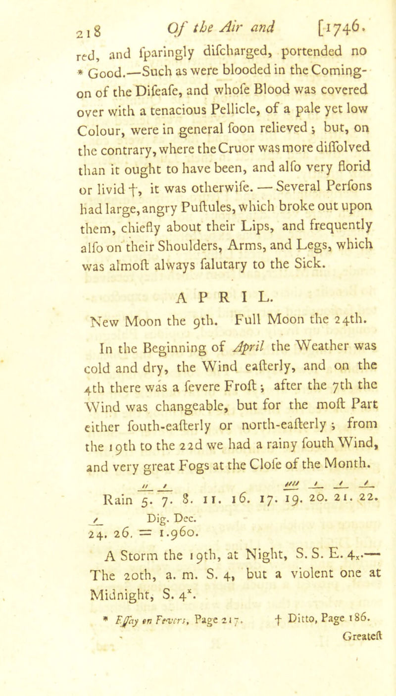 red, and fparlngly difcharged, portended no * Good.—Such as were blooded in the Coming- on of the Difeafe, and whofe Blood was covered over with a tenacious Pellicle, of a pale yet low Colour, were in general foon relieved j but, on the contrary, where the Cruor was more diflblved than it ought to have been, and alfo very florid or livid f, it was otherwife. — Several Perfons had large, angry Puftules, which broke out upon them, chiefly about their Lips, and frequently alfo on their Shoulders, Arms, and Legs, which was almofl; always falutary to the Sick. APRIL. New Moon the 9th. Full Moon the 24th. In the Beginning of April the Weather was cold and dry, the Wind eafterly, and on the 4th there was a fevere Froft •, after the 7th the Wind was changeable, but for the moft Part either fouth-eafterly or north-eafterly •, from the 19th to the 2 2d we had a rainy fouth Wind, and very great Fogs at the Clofe of the Month. // / ^ Rain 5. 7. 8. ii. 16. 17* I9* / Dig. Dec. 24. 26, = 1.960. A Storm the 19th, at Night, S. S. E. 4^.— The 20th, a. m. S. 4, but a violent one at Midnight, S. 4*. • F.Jfay »n fevers. Page 217. f Ditto, Page 186. Greatcft