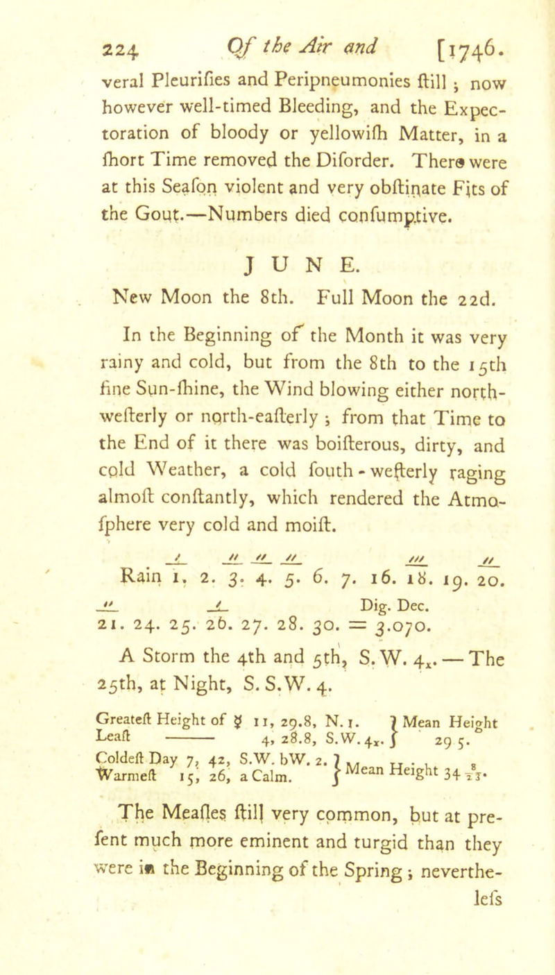 veral Pleurlfies and Peripneumonies ftill j now however well-timed Bleeding, and the Expec- toration of bloody or yellowifh Matter, in a fhort Time removed the Diforder. Thera were at this Seafon violent and very obfli^ate Fits of the Gout.—Numbers died confumptive. JUNE. New Moon the 8th. Full Moon the 22d. In the Beginning of the Month it was very rainy and cold, but from the 8th to the 15th fine Sun-fliine, the Wind blowing either north- wefterly or nqrth-eaflerly ; from that Time to the End of it there was boifterous, dirty, and cqld Weather, a cold fouth - westerly raging almoft conftantly, which rendered the Atmo- fphere very cold and moift. // // ✓/ /// // Rain 1. 2. 3. 4. 5. 6. 7. 16. i8. 19. 20. JL. Dig. Dec. 21. 24. 25. 2b. 27. 28. 30. = 3.070. A Storm the 4th and 5th, S.W. 4x- — The 25th, at Night, S. S.W. 4. Greatcft Height of J 11, 29.8, N. i. Leafl 4, 28.8, S.W. 4,. ]■ Coldeft Day 7, 42, S.W. bW. 2. 7 .. u • , g 15, 26, a Calm. j Mean Height 34-jj. \ Mean Height 295. The Mea(le§ ftil] very common, but at pre- fent much more eminent and turgid than they were im the Beginning of the Spring ; neverthe- lefs