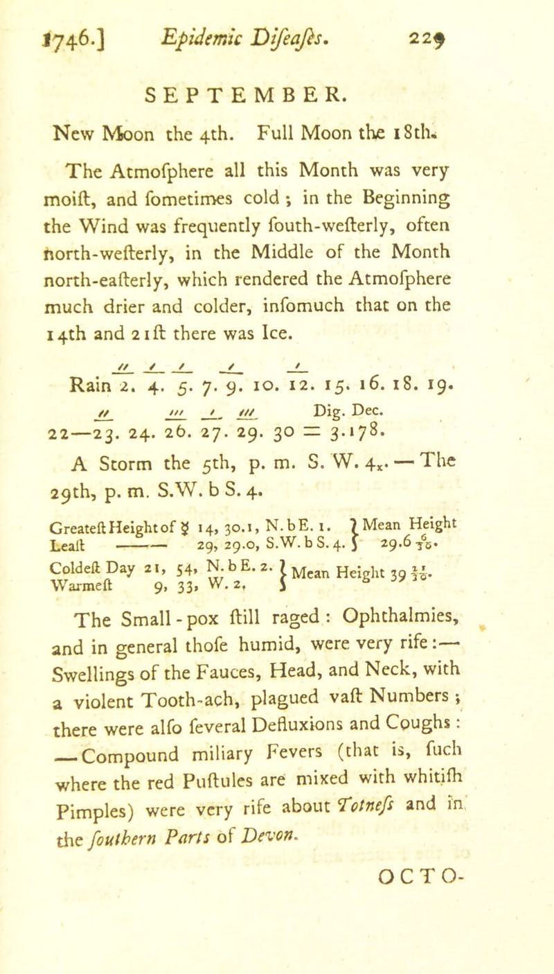 SEPTEMBER. New Moon the 4th. Full Moon the i8th« The Atmofphere all this Month was very moift, and fometimes cold ; in the Beginning the Wind was frequently fouth-wefterly, often horth-wefterly, in the Middle of the Month north-eafterly, which rendered the Atmofphere much drier and colder, infomuch that on the 14th and 2ift there was Ice. // _/ /_ _ / / Rain 2. 4. 5. 7. 9. 10. 12. 15. 16. 18. 19. // tit t /// Dig Dec. 22 — 23. 24. 25. 27. 29. 30 = 3-*7^* A Storm the 5th, p. m. S. W. 4*. — The 29th, p. m, S.W. b S. 4. GreateftHeightof 2 14, 30.1, N.bE. i. Height Leall 29, 29.0, S.W. b S. 4. J 2g.Sj%, Coldeft Day 21, 54, N. b E. 2. 7 ^ Warmeft 9, 33, W. 2, J s 30 The Small-pox ftill raged: Ophthalmies, and in general thofe humid, were very rife Swellings of the Fauces, Head, and Neck, with a violent Tooth-ach, plagued vaft Numbers •, there were alfo feveral Defluxions and Coughs. Compound miliary Fevers (that is, fuch where the red Puftules are mixed with whitifh Pimples) were very rife about and in the fouthern Parts of Devon. OCTO-
