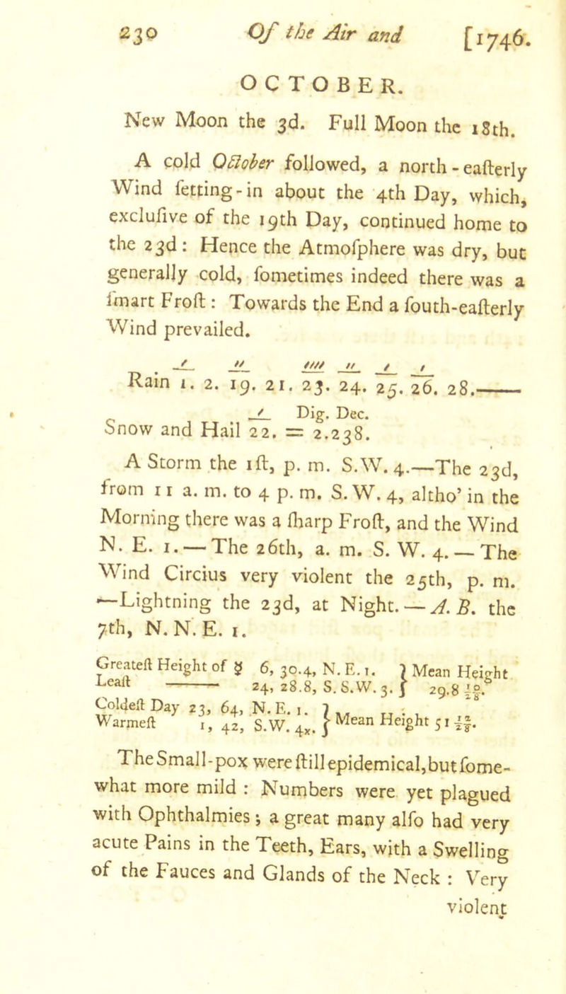 OCTOBER. New Moon the 3d. Full Moon the 18th. A cold Q5loher followed, a north - eafterly Wind fetting-in about the 4th Day, whichj exclufive of the 19th Day, continued home to the 23d: Hence the Atmofphere was dry, but generally cold, fometimes indeed there was a fmart Froft : Towards the End a fouth-eafterly Wind prevailed. Rain I. 2. 19. 21. 23. 24. 25. If, 28. — Dec. Snow and Hail 22. = 2.238. A Storm the ift, p. m. S.W.4.—The 23d, *rom 11 a. m. to 4 p. m. S. W. 4, altho’ in the Morning there was a fliarp Froft, and the Wind N. E. I. — The 2 6th, a. m. S. W. 4. — The- Wind Circius very violent the 25th, p. m. —Lightning the 23d, at Night. —y/. 5. the 7th, N. N. E. I. Greateft Height of 6, 30.4, N. E. 1. \ Mean Height Leall 24, 28.8, S. S.W. 3. f 29.8 CoMeltDay 2^, 64, N. E. i 7 Warmeft i, 4, S. W. 4'. } 5» i| The Small-pox were ftill epidemical,but fome- what more mild : Numbers were yet plagued with Ophthalmies; a great many alfo had very acute Pains in the Teeth, Ears, with a Swelling of the Fauces and Glands of the Neck : Very violent