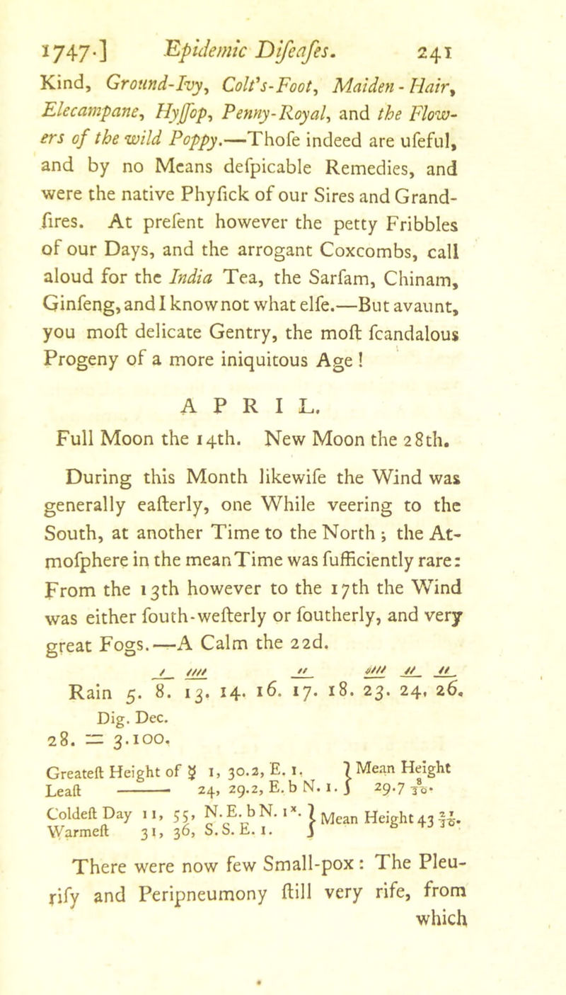Kind, Ground-Ivy^ CoWs-Foot, Maiden-Hair^ Elecampane^ Hyjfop^ Penny-Royals and the Flow- ers of the wild Poppy.—Thofe indeed are ufeful, and by no Means defpicable Remedies, and were the native Phyfick of our Sires and Grand- fires. At prefent however the petty Fribbles of our Days, and the arrogant Coxcombs, call aloud for the India Tea, the Sarfam, Chinam, Ginfeng, and I knownot what elfe.—But avaunt, you moft delicate Gentry, the moft fcandalous Progeny of a more iniquitous Age ! APRIL. Full Moon the 14th. New Moon the 28th, During this Month likewife the Wind was generally eafterly, one While veering to the South, at another Time to the North ; the At- mofphere in the mean Time was fufficiently rare: From the 13 th however to the 17 th the Wind was either fouth-wefterly or foutherly, and very great Fogs.-—A Calm the 22d. / //// tf // it Rain 5. 8. 13. 14. 16. 17. 18. 23. 24, 26, Dig. Dec. 28. — 3.100. Greateft Height of 5 i, 30.2, E. i, 7 Mean Height Lead 24, 29.2, E. b N. 1. j 29.7 -jej- Coldeft Day 11, 55, N. E. bN. i’'. 7 Height43 K-. Warmed 31, 36, S.S. E. i. j There were now few Small-pox: The Pleu- j-ify and Peripneumony ftill very rife, from which