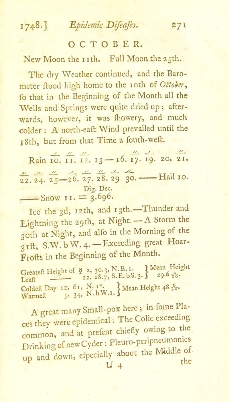 OCTOBER. New Moon the i ith. Full Moon the 25th. The dry Weather continued, and the Baro- meter Rood high home to the i oth of O5lohr^ fo that in the Beginning of the Month all the Wells and Springs were quite dried up •, after- wards, however, it was Ihowery, and much colder : A north-eaft Wind prevailed until the 18th, but from that Tim.e a fouth-weft. _f__ Rain 10. 11. 12. 13 — 16. 17. 19. 20. 21. 22. 24, 25—26. 27. 28. 29. 30. 'Hail 10. Dig. Dec. Snow II. = 3*696. Ice the 3d, i2th, and 13th.—Thunder and Lightning the 29th, at Night. —A Storm the 3orh at Night, and alfo in the Morning of the 31ft, SW.bW. 4. —Exceeding great Hoar- Frofts in the Beginning of the Month. Greateft Height of Leaft ——— 51 2. 22, ^o.2,N.E.i. ■) Mean Height 28.7, S.E.bS. 3. 5 29.6/5. Coldeft Day 12, 61, N. 1 7 Mean Height 48 -35. Warmeft 5’ 34&gt; N.hW.i.I A great many Small-pox here; in feme Pla- ces they were epidemical •. The Colic exceeding common, and at prefent chiefly owing to the Drinking of new Cyder; up and down, efpecially about the M*ddle of Xj 4