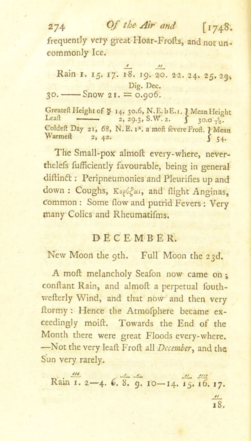 frequently very great-Hoar-Frofts, and not un- commonly Ice. / // Rain i. 15. if. 18. 19. 20. 22. 24. 25. 29^ Dig. Dec. 30. Snow 21. = 0.906. Greateft Height of J 14, 30.6, N. E. b E. i. 1 Mean Height Leaft 2, 29.3, S.W. 2. j 30.0/5. Coldeft Day 21, 68, N.E. i*. a moft fevereFroft. 7 Mean Warmeft 2, 42. j 54. The Small-pox almoft every-where, never- thelefs fufficiently favourable, being in general diftinfl: Peripneumonies and Pleurifies up and down : Coughs, Ko^u^a», and flight Anginas, common : Some flow and putrid Fevers ; Very tnany Colics and Rheumatifms, DECEMBER. New Moon the 9th. Full Moon the 23d. A moft melancholy Seafon now came on \ conftant Rain, and almoft a perpetual fouth- wefterly Wind, and that no\w' and then very ftormy : Hence the Atmofphere became ex- ceedingly moift. Towards the End of the Month there were great Floods every-where. —Not the very leaft Froft all December^ and the Sun very rarely. . f ^ *// Rain i. 2—4. 6. 8. 9. 10—14. 15. 16. 17. 0/ 18.