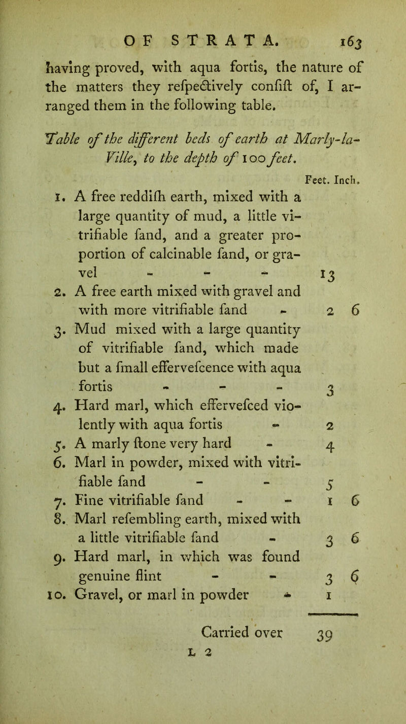 having proved, with aqua fords, the nature of the matters they refpedively confift of, I ar- ranged them in the following table. liable of the different beds of earth at Marly-la- Ville, to the depth of 100 feet. Feet. Inch. 1. A free reddifh earth, mixed with a large quantity of mud, a little vi- trifiable fand, and a greater pro- portion of calcinable fand, or gra- vel 13 2. A free earth mixed with gravel and with more vitrifiable fand - 26 3. Mud mixed with a large quantity of vitrifiable fand, which made but a fmall effervefcence with aqua fords - - -3 4. Hard marl, which effervefced vio- lently with aqua fords - 2 5. A marly {tone very hard - 4 6. Marl in powder, mixed with vitri- fiable fand - - 5 7. Fine vitrifiable fand - -16 8. Marl refembling earth, mixed with a little vitrifiable fand - 36 9. Hard marl, in which was found genuine flint - - 3 Ç 10. Gravel, or marl in powder * 1 Carried over 39 L 2