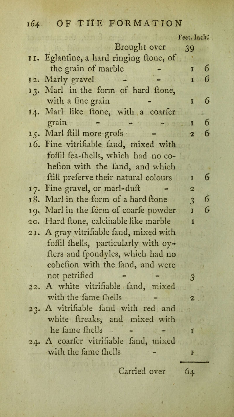 Feet. Inch* Brought over 39 11. Eglantine, a hard ringing ftone, of the grain of marble - 16 Ï 2. Marly gravel - - 16 13. Marl in the form of hard ftone, with a fine grain - 16 14. Marl like ftone, with a coarfer grain - - - 16 15. Marl ftill more grofs - 26 16. Fine verifiable fand, mixed with foflil fea-(hells, which had no co- hefion with the fand, and which ftill preferve their natural colours 1 6 17. Fine gravel, or marl-duft - 2 18. Marl in the form of a hard ftone 3 6 19. Marl in the form of coarfe powder J G 20. Flard ftone, calcinable like marble 1 21. A gray vitrifiable fand, mixed with foflil (hells, particularly with oy- fters and fpondyles, which had no cohefion with the fand, and were not petrified - - 3 22. A white vitrifiable fand, mixed with the fame fliells - 2 23. A vitrifiable fand with red and white ftreaks, and mixed with he fame (hells - 1 24. A coarfer vitrifiable fand, mixed with the fame (hells - 1 Carried over 64