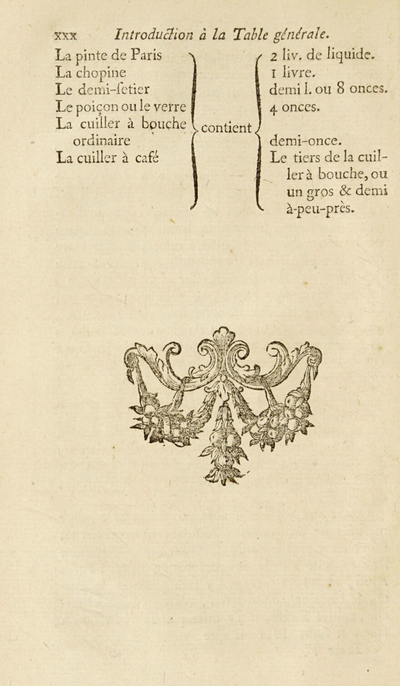 La pinte de Paris ^ La ch opine Le demi-fetier Le poiçon ou le verre La cuiller à bouche ^contient ordinaire La cuiller à café 2 liv. de liquide. I livre. demi 1. ou 8 onces. 4 onces. demi-once. Le tiers de la cuil- ler à bouche, ou un gros & demi à-peu-près.