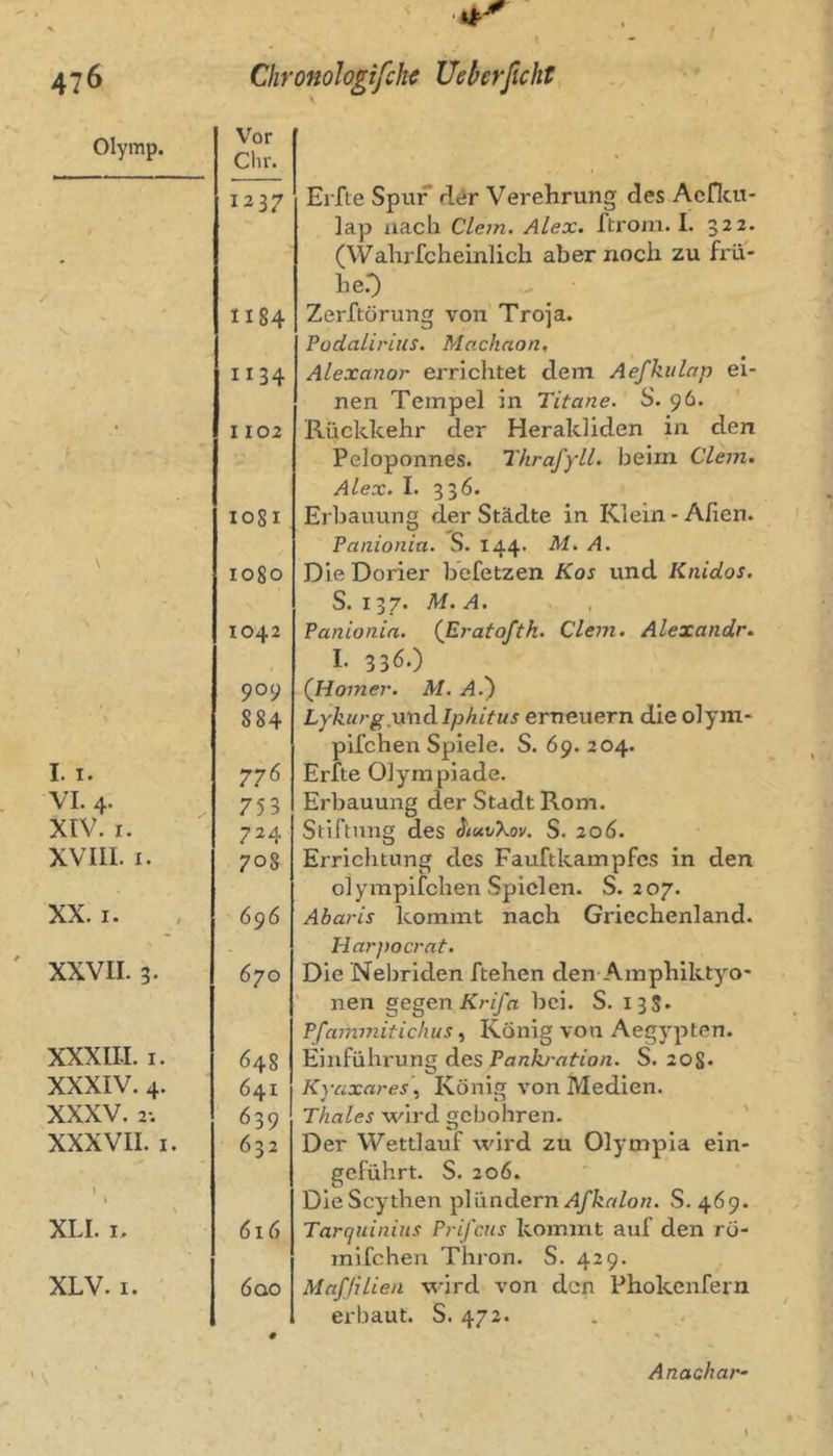 Olymp. Vor ehr. 1237 1184 1134 • 1102 lOgl 1080 1042 909 884 I. I. 776 VI. 4. 753 XIV. I. 724 XVIII. I. 708 XX. I. 696 XXVII. 3. 670 xxxm. I. 648 XXXIV. 4. 641 XXXV. 2-. 639 XXXVII. I. 632 1 XLI. I. 616 XLV. I. 6ao El fte Spur* rltir Verehrung des Aeflcu- lap nach dein. Alex, ftrom. L 322. (Wahrfcheinlich aber noch zu frü- he.-) Zerftörimg von Troja. Podalirius. Machaon, Alexanor errichtet dem Aefkulap ei- nen Tempel in Titane. S. 9Ö. Rückkehr der Herakliden in den Peloponnes. ThrafylL. beim dem. Alex. I. 336. Erbauung der Städte in Klein-Alien. Panionia. S. 144. M.A. Die Dorier befetzen Kos und Knidos. S. 137. M. A. Panionia. (Eratofth. dem. Alexandr. I. 336.) (Homer. M. A.') Lykurg.wn^Iphitus erneuern die olym- pifchen Spiele. S. 69. 204. Erfte Olympiade. Erbauung der Stadt Rom. Stiftung des ^tuvXov. S. 206. Errichtung des Fauftkampfcs in den olyrapifchen Spielen. S. 207. Abaris kommt nach Gi'iechenland. Harjiocrat. Die Nebriden ftehen den Amphiktyo- nen gegen Krifa bei. S. 13S. Pfammitichus König von Aegypten. Einführung des Pankration. S. 208* Kyaxares'. Könisf von Medien. Thaies wird ge bohren. ‘ Der Wettlauf wird zu Olympia ein- geführt. S. 206. DieScythen pländern S. 469. Tarquinius Prifcus kommt auf den rö- mifchen Thron. S. 429. Mafßlien wird von den Phokenfern erbaut. S. 472. Anachar-