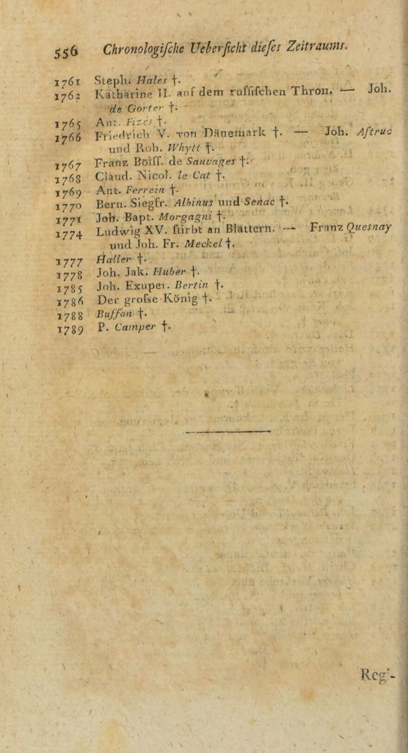 I. 556 Chronologifche Ueherficht diefes Zeitraumi. 1761 Steplu t* 1762 Katharine II- auf dem ruffifchen Thron. ^ de Gort er f- Joh. 1765 Ant. fVr.f'j.t- ; , 1766 Fliedvicb V. Ton Dänemark f- ' und Koh./f'/jyiTf t* 1767 Franz Böiff. de f:»* 176s Claud. Nicol, le Cat f. V- * * ^ X ! 1769 Ant. Ferretn t- 1770 Bern. Siegfr. Alhinus und'Sertac 1771 Joh. Bapt. Mot'gagni f. 177^. Ludwig XV. ftirbt an Blattern. und Joh. Fr. Mec7ce/1. • *' lyj'/ fialler f. “ *“ 3778 Joh. Jak. Huber f. , 1785 Joh. Exiipei. ßerri/z t« ^ 1786 Der grofse-König -f. 1788 J^uffon t- s 3789 P. Camper f. Joh. Aftruc Franz Qitesnay A. V \