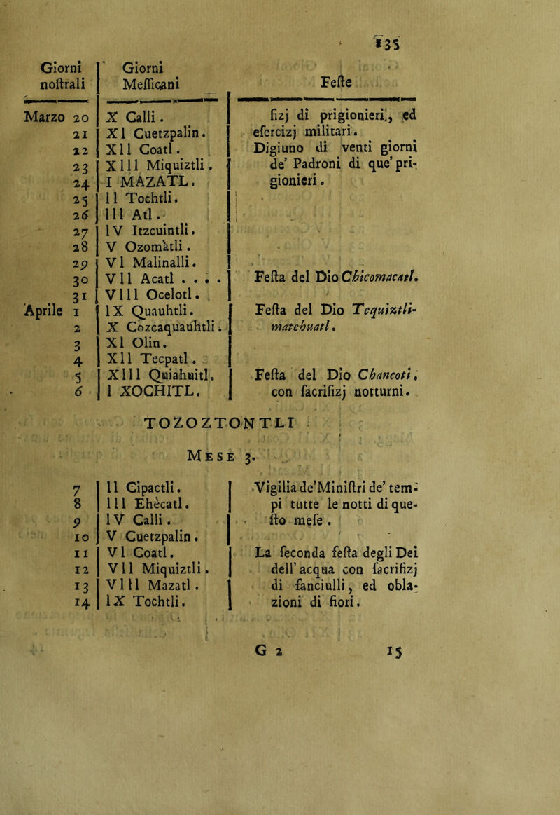 nollrali < MelTic^ini Marzo 20 X Calli. 21 XI Cuetzpalin. 12 Xll Coati. 23 X 111 Miquiztli. 24 I MAZATL. 25 11 Tochtli. 26 Ili Atl. 27 IV Itzcuintli. 28 V Ozom'atli. 2P Vi Malinalli. 30 V11 Acati .... 31 Vili Ocelotl. Aprile I IX Quauhtli. 2 X Cozcaquauhtli i 3 XI Olin. 4 Xll Tecpatl. 5 X111 Quiahuitl. 6 1 XOCHITL. TOZOZT Me s 7 11 Cipactli. 8 Ili Ehècatl. 9 IV Calli. IO V Cuetzpalin. 11 VI Coati. 12 VII Miquiztli. 13 Vili Mazatl. 14 IX Tochtli. i ‘ »35 Fede fizj dì prigioniea, cd cfercizj militari. Digiuno di venti giorni de’ Padroni di que’pri- gionieri . Feda del XyioCbkomaeatl, Feda del Dio Teqmztlk matehuatl. Fella del Dio Chancoù, con facrifìzj notturni. NTLI 3- Vigilia de’Miniftri de’ tem- pi tutte le notti di que- llo raefe . La feconda fella degli Dei dell’acqua con facrifìzj di fanciulli, ed obla- zioni di fìori.