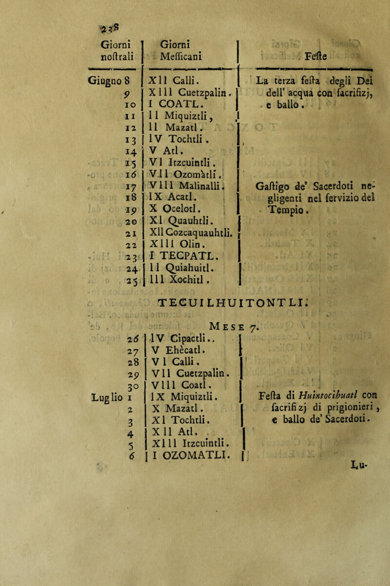 nodrali Mefficani Giugno 8 XI1 Galli. 9 X111 Cuetzpalin. IO 1 COATL. II 1 1 Miquiztli, 12 11 Mazatl. 13 IV Tochtli. 14 V Atl. 15 VI Itzcuintli. 16 VI 1 Ozom^tli r 17 vili Malinallii 18 IX Acati. 19 X OcelotI. 20 XI Quauhtli. 21 Xll Gozcaquauhtli. 22 Xlll Olili. I TEGPATL. 24. 11 Quiahuitl. 25‘ Ili Xochitl. TECUI LHl Z ì f ' ■ r Me -IV Cìpactli., 27 V Ehècatl. 28 V 1 Galli. 25? Vii Guetzpalin. 30 Vili Goatl. Luglio I IX Mìquiztli, 2 X Mazatl. 3 Xl Tochtli. 4 X 11 Atl. . 5 Xlll Itzcuintli. 6 1 I OZOMATtl. Fe'fte La terza fefta degli Dei deir acqua con facrifìz;, e ballo. Gaftigo de’ Sacerdoti ne- gligenti nel fervizio del Tempio. I ( Fefta dì Hujxtocthuatl con facrifizj di prigionieri, e ballo de’ Sacerdoti. Lu-