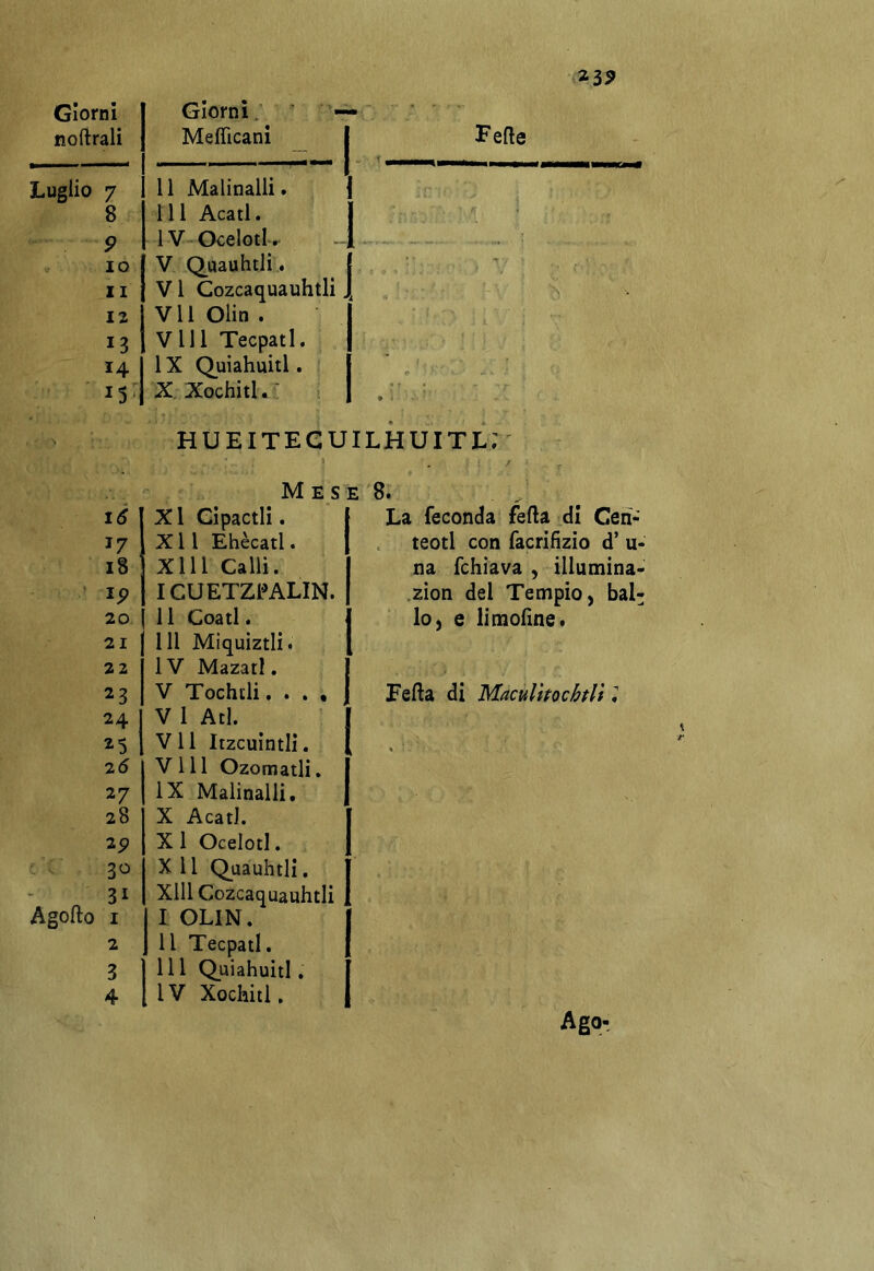 noftrali Mefficani f 23? Fede Luglio 7 8 9 10 11 12 13 14 13 11 Malinalli. Ili Acati. IV OcelotI-.. V Quauhtli « VI Cozcaquauhtli, VllOlin. Vili Tecpatl. 1X Quiahuitl. XXochitl.' hueiteguilhuitl; ■ 16 17 18 ip 20 21 22 23 24 25 26 27 28 2p 30 31 Agofto I 2 3 4 Mese X l Gipactli. XII Ehècatl. XIII Calli. ICUETZi?ALIN. 11 Coati. Ili Mìquiztli. IV Mazatl. V Tochtli. . . • V 1 Atl. V 11 Itzculntli. Vili Ozoraatli. IX Malinalli, X Acati. X 1 Ocelotl. X 11 Quaubtli. Xlll Cozcaquauhtli I OLIN. II Tecpatl. III (Quiahuitl. IV Xochill. 8. _ ^ La feconda fella di Cen- teotl con facrifizio d’ u- na fchiava , illumina- .zìon del Tempio, bal- lo, e limoline. Fella di Maculìtochtli ; % r