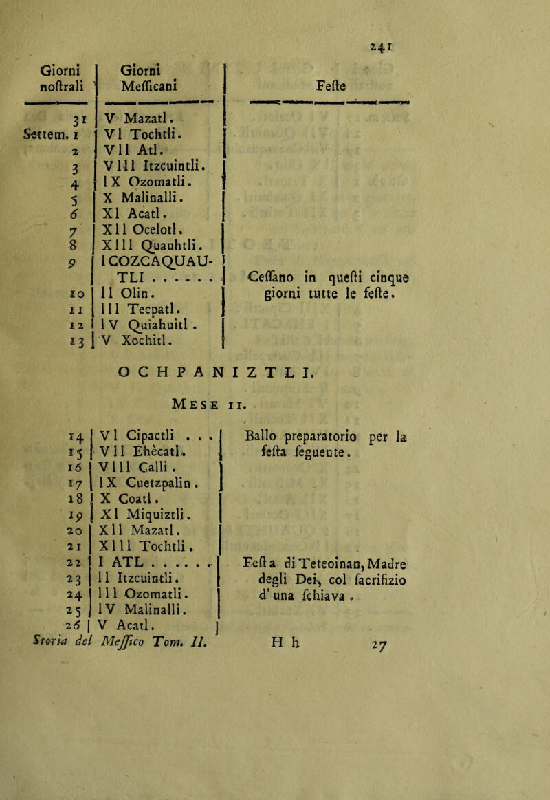 nodrali MefTieani 241 31 V Mazatl. Sectem. i tVlTochtli. 2 VII Atl. 3 Vili Itzcuintli. 4 IX Ozomatli. 5 X Malinalli. 6 XI Acati. 7' Xll Ocelotl. 8 Xlll Q.uauhtli. P ICOZCAQU AU- TO ...... IO 11 Olin. 11 111 Tecpatl. 12 1V Quiahuitl , *3 'V Xochitl. 0 e H P A N Mese 14 V1 Cipactli . . . Vii Ehècatl* ^5 16 Vili Calli . 17 1X Cuetzpalin. 18 X Coati. ip Xl Miquiztli. 20 Xll Mazatl. 21 Xlll Tochtli. 22 I ATL . . . • • 23 11 Itzcuintli. 24 111 Ozomatli. IV Malinalli. 26 1 V Acati. 1 Storia del MeJJico Tom, II, Fefte Geflàno in quefti cinque giorni tutte le fefte. I Z T L I. Ballo preparatorio per la fefta feguente. Fefta di Teteoinan, Madre- degli Dei-^ col facrifizio d’una fchiava . H h 27