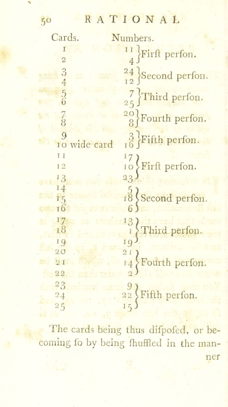 Cards. Numbers. 1 2 1 ^ j^Firft perfon. 3 4 “^jsecond perfon. 5 6 ^ j-Third perfon. 7 8 “0 j-Fourth perfon. 9 i o wide card J/Fifth perfon. 11 •7) . 10 [Firft perfon. 23 3 1 2 *3 i4 5 ) J5 18 V Second perfon. 16 63 J7 ]3) 18 1 >Third perfon. l9 l9> 20 21 7 2 1 14 [Fourth perfon, 22 2 3 2 3 9} 24 22 \ Fifth perfon. 25 -5I The cards being thus difpofed, or be- coming lb by being fhuffled in the man- ner