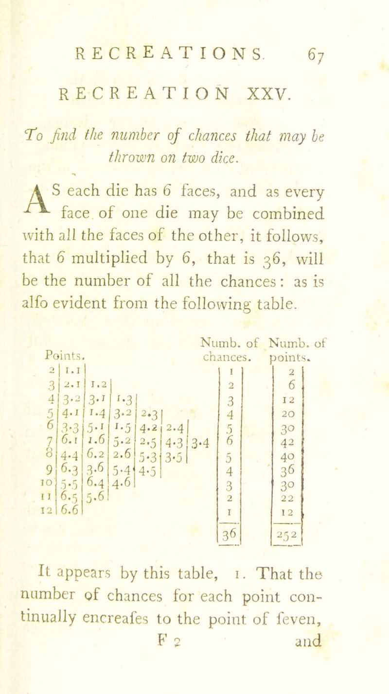 RECREATION XXV. To find the number of chances that may be thrown on two dice. A S each die has 6 faces, and as every face of one die may be combined with all the faces of the other, it follows, that 6 multiplied by 6, that is 36, will be the number of all the chances: as is alfo evident from the following table. Numb, of Numb, of Points. chances. points 2 |i.i 1 2 3 C-i 1.2 2 6 4 13'2 3-1 ! '-3 3 12 5 4.1 1.4 3*2 2*3 4 20 6 3-3 5-1 '•5 4.2 2.4 5 3° 7 itb 1 1.6 5-2 2*5 4*3 3-4 6 42 8 4-4 6.2 2.6 5-3 3-5 5 40 9 6*3 3.6 5-4' 4-5 4 36 10 5-5 6.4 4.6 3 3° 11 6.5 5-6 2 22 12 6.6 1 12 , 36 252 It appears by this table, 1. That the number of chances for each point con- tinually encreafes to the point of feven, F 2 and