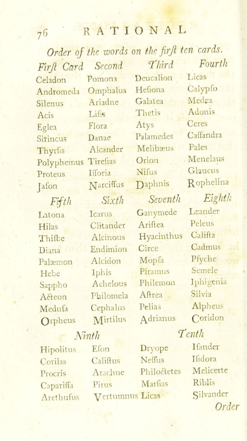 Order of the words on the firjl ten cards. Firjl Card Second Third Fourth Celadon Pomona Deucalion Licas Andromeda Omphalus Hefiona Calypfo Silenus Ariadne Galatea Medea Acis Lifis Thetis Adonis Eerlea Flora Atys Ceres Q Sifincus Danae Palamedes Caffandra Thyrfis Alcander Melibaeus Pales Polyphemus Tirelias Orion Menelaus Proteus Iiforia Nifus Glaucus jafon jSJarciffus R)aphnis Rophelina Fifth Sixth Seventh Eighth Latona Icarus Ganymede Leander Hilas Clitander Ariftea Peleus Thifbe Alcinous Hyacinthus Califla Diana Endimion Circe Cadmus Palaemon Alcidon Mop fa Pfyche Hebe Iphis Piramus Semele Sappho Achelous Philemon Iphigenia Afteon Philomela Afirea Silvia Medufa Cephalus Pelias Alpheus Qipheus JVIirtilus Ydrianus Ooridon Ninth Tenth Hipolitus Efon Dryope Hander Cor Has Califtus Neffus Ifidora Procris Arachne Philo&etes Melicerte Caparifla Pirus Marfias Riblis Arethufus Ycrtumnus Licas gilvander