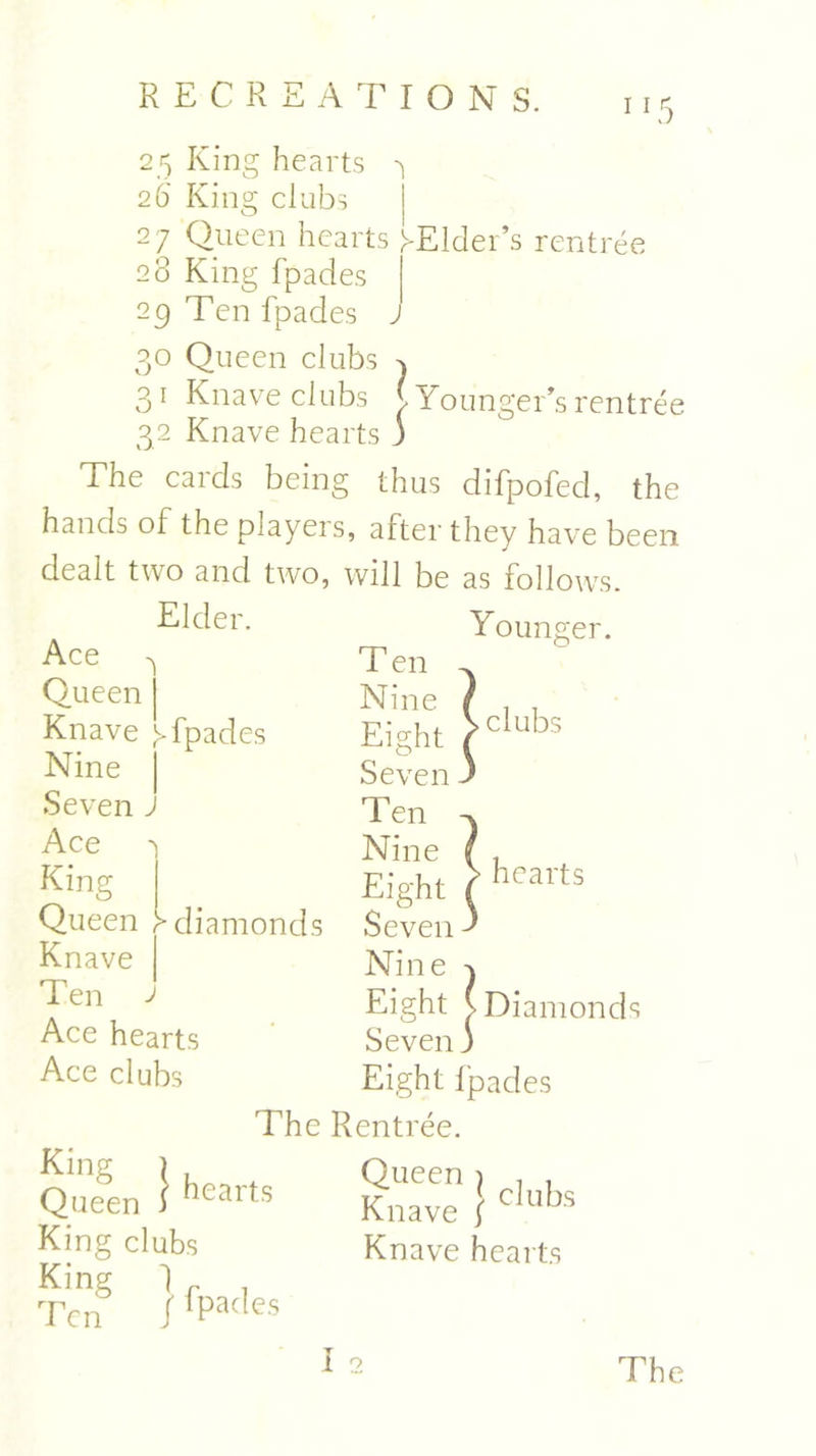 2 5 King hearts 26' King clubs 27 Queen hearts ^Elder’s rentree 28 King fpades 29 Ten fpades J 30 Queen clubs ^ 31 Knave clubs ( Younger’s rentree 32 Knave hearts 3 The cards being thus difpofed, the hands of the piayeis, after they have been dealt two and two, will be as follows. Elder. Younger. Ace Queen Knave y fpades Nine Seven ; Ace ^ King Queen h diamonds Knave Ten J Ace hearts Ace clubs Ace hearts Ace clubs Eight fpades nr on The Rentree.