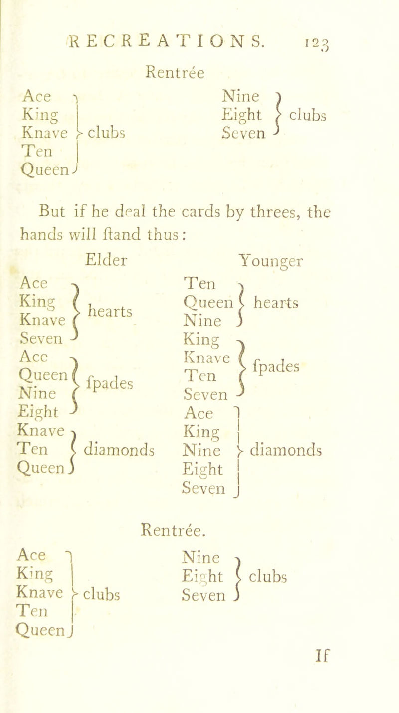 Rentree Ace i King Knave Ten Queen J clubs Nine Eight Seven clubs But if he dral the cards by threes, the hands will Rand thus: Elder Ace King Knave Seven hearts Ace Queen Nine Eight Knave Ten C diamonds Queen j 1 ounger Ten ^ Queen ( hearts Nine ) King Knave Ten Seven Ace 1 King | Nine > diamonds Eight j Seven j Rentree. Ace  King Knave ^ clubs Ten Queen., Nine Eight Seven clubs