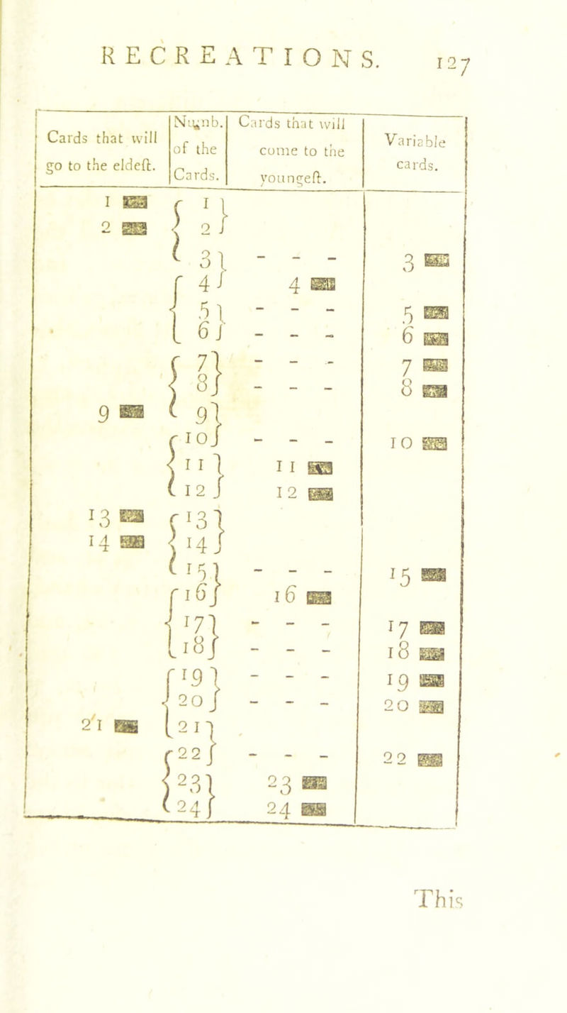 12; Cards that will go to the eldefh I o 13 ess 14 2'l Niynb. of the Cards. $ 14 ir Cards that will come to the youngelh I I S3 I 2 I 6 2 3 24 Variable cards. 3 m 6 7 8 10 25 T7 18 g&3 19 ■ 20 2 o This
