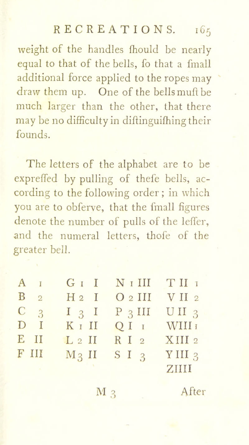 weight of the handles fhould be nearly equal to that of the bells, fo that a fmall additional force applied to the ropes may draw them up. One of the bells mull be much larger than the other, that there may be no difficulty in diftinguifhing their founds. The letters of the alphabet are to be expreffed by pulling of thefe bells, ac- cording to the following order; in which you are to obferve, that the fmall figures denote the number of pulls of the lefler, and the numeral letters, thofe of the greater bell. A 1 G 1 I N 1 III T II 7 B 2 H 2 I O 2 III V II 2 C 3 1 3 I P 3 III UII 2 i) D I K 1 II Q I 1 win 1 E II L 2 II R I 2 XIII 2 F III m3 II S I 3 Yin 3 zini