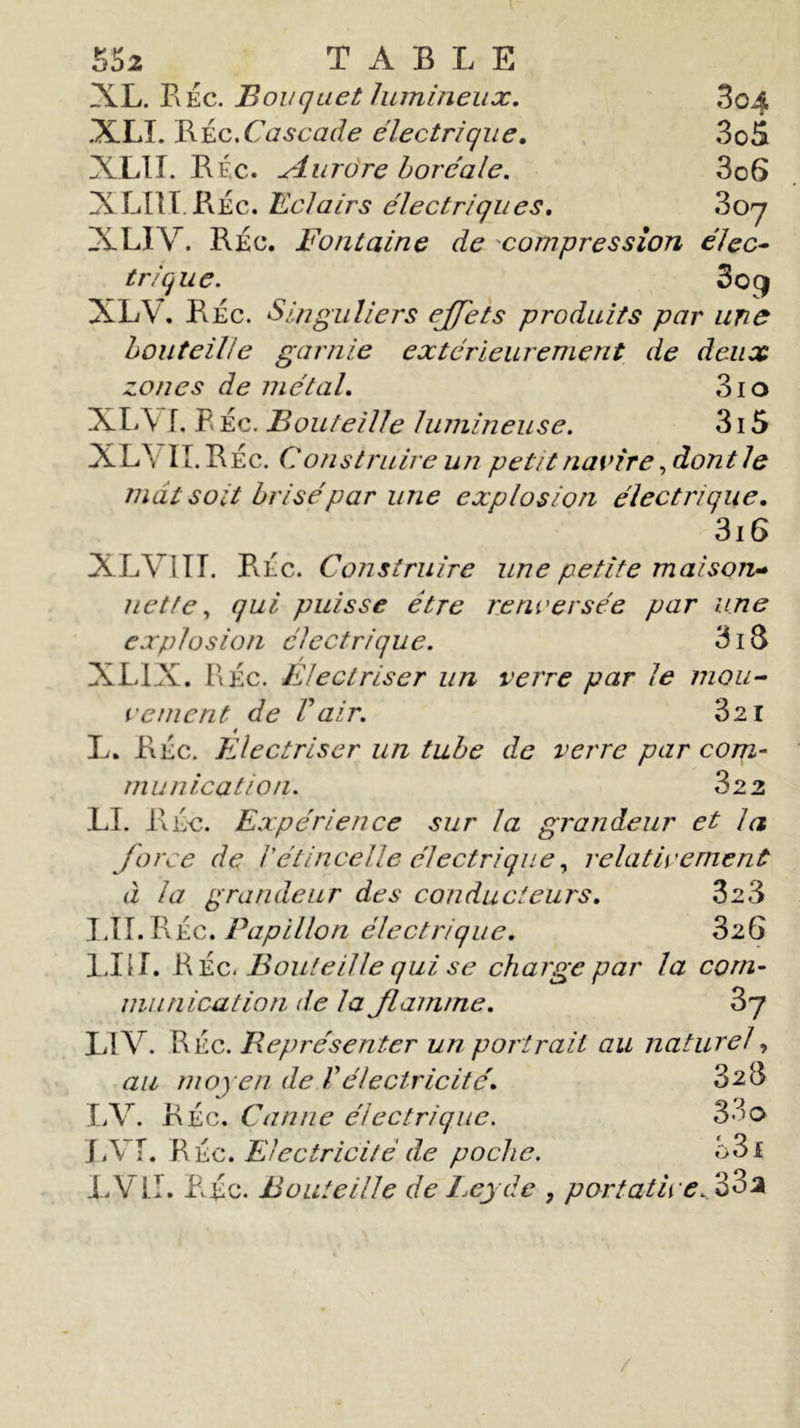 AL. Bec. Bouquet lumineux. 3o4 XLI. BÉc.Cascade électrique. 3o&amp; XLII. BÉc. udurôre boréale. 3o6 XLIlI.BÉc. Eclairs électriques. 3oy XLIV. BÉc. Fontaine de compression élec- trique. Son XLV. BÉc. Singuliers effets produits par une bouteille garnie extérieurement de deux zones de métal. 3io XLVL B Éc. Bouteille lumineuse. 3i5 XL3 II. BÉc. Construire un petit navire, dont le mat soit brisé par une explosion électrique. 3i6 XLVIIL BÉc. Construire une petite maison- nette, qui puisse être renversée par une explosion électrique. 3i8 ALIX. I\Éc. Electriser un verre par le mou- vement de Vair. 32 1 4 L. BÉc. Electriser un tube de verre par com- munication. 3 22 LI. BÉ'C. Expérience sur la grandeur et la force de Vétincelle électrique, relativement à la grandeur des conducteurs. 323 LÏI. BÉc. Papillon électrique. 326 LIII. BÉc. Bouteille qui se charge par la com- munication de la flamme. 3j L1V. B Éc. Représenter un portrait au naturel, au moyen de 11électricité. 3 2 &lt;3 LV. BÉc. Canne électrique. 33a j A T. Rie. Electricité de poche. 33i LVII. BÉc. Bouteille de Leyde , portative. 332