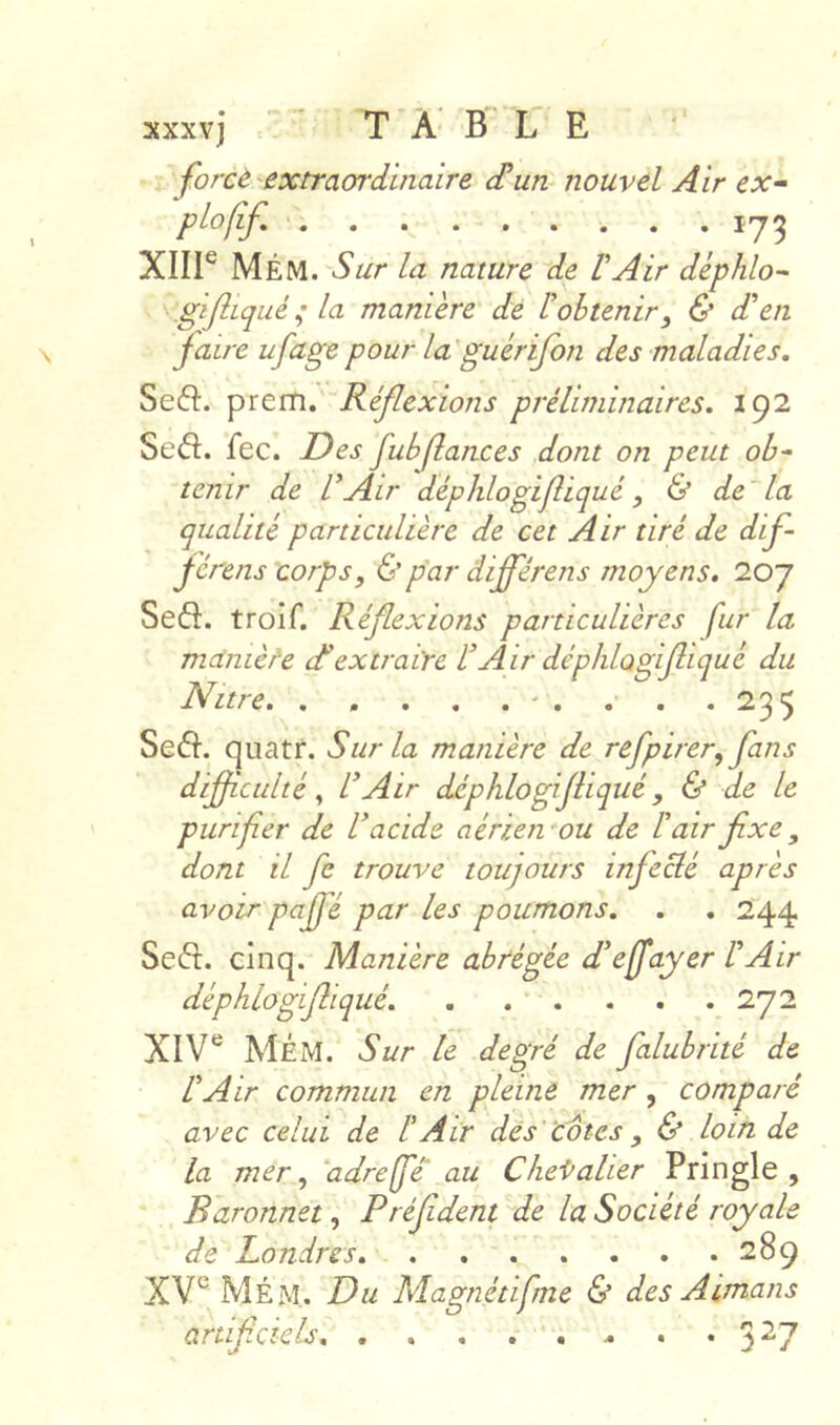 XXXvj TABLE forcé extraordinaire (Tun nouvel Air ex- 173 XIII® Mém. Sur la nature de VAir déphlo- Kgiftiqué ; la maniéré de Üobtenir, & d'en faire ufage pour la'guérifon des maladies. Seft. prem. Réflexions préliminaires. 192 Seâ:. fec. Des fubflances dont on peut oh^ tenir de l'Air déphlogifliqué ^ & de'la qualité particulière de cet Air tiré de dif férens corps y & par dijférens moyens. 20 j Se61. troif. Réflexions particulières fur la mcinièfe d'extraire l’Air déphlogifliqué du Nitre. . , . , . ' . . . *235 Seél. quatf. Sur la manière de refpirer, fans difliculté ^ l'Air déphlogifliqué, & de le purifier de l'acide aérien'ou de l'air fixe, dont il fe trouve toujours infecté après avoir pajjé par les poumons. . , 244 Seft. cinq. Manière abrégée d'effayer l'Air déphlogifliqué. 272 XIV® Mém. Sur le degré de falubrité de l'Air commun en pleine mer, comparé avec celui de l'Air dès'cotes , & loin de la mer ^ 'adreffe au Che'Valier Pringle , Baronnet, Préfldent 'de la Société royale de Londres. 289 XV® Mém. Du Magnétifme & des Aimans artflcicls - . *5^7