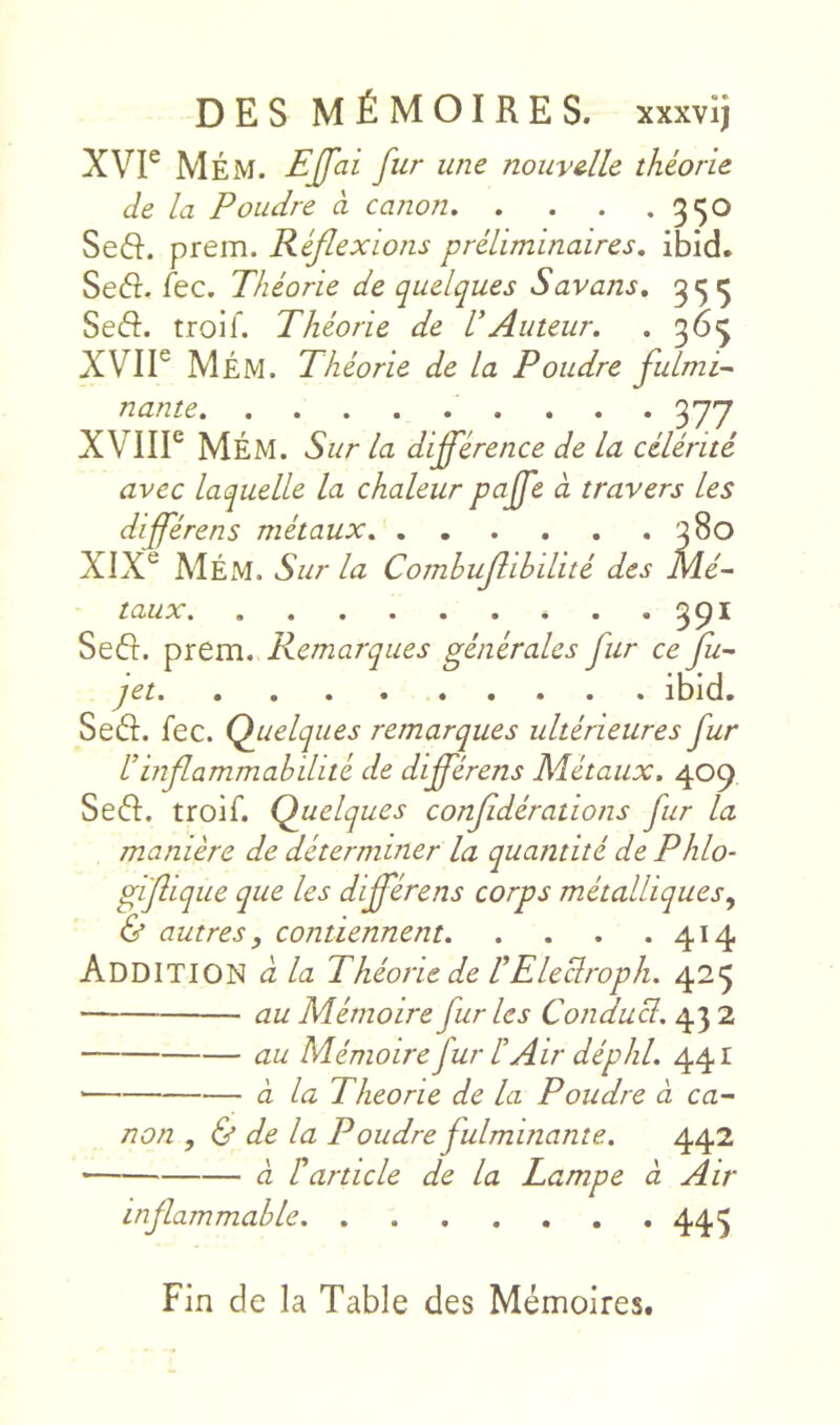 DES MÉMOIRES, xxxvij XVP MÉM. Effai fur une nouvelle théorie de la Poudre à canon ^<50 Seft. prem. Réflexions préliminaires, ibid. Seô. Tec. Théorie de quelques Savans. Seft. troif. Théorie de l’Auteur. . 365 XVIP MÉM. Théorie de la Poudre fulmi~ nante. ...... 377 XVIIP MÉM. Sur la différence de la célérité avec laquelle la chaleur paffe à travers les différons métaux 380 XIX^^ MÉM. Sur la Comhujlihilité des Mé- taux ... 391 Seft. prem. Remarques générales fur ce fu- jet ibid, Seft. fec. Quelques remarques ultérieures fur Umflammabdité de différons Métaux. 409 Sefl:. troif. Quelques conjidérations fur la manière de déterminer la quantité de Phlo- gifîique que les dijférens corps métalliques^ & autres ^ contiennent 414 Addition à la Théorie de l’Eleclroph. 425 au Mémoire furies Conduci. 43 2 au Mémoire fur l’Air déphl. 441 CL la Théorie de la Poudre à ca- non , & de la Poudre fulminante. 442 à rarticle de la Lampe à Air inflammable 443 Fin de la Table des Mémoires.