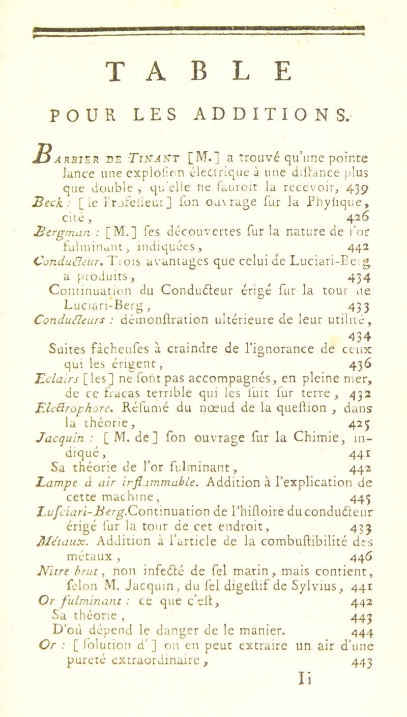 POUR LES ADDITIONS. ARBIZn DE Tr.V.4KT [M.] a trouvé qu’une pointe lance une explofirn élearique à une dill-ance plus que double , qu elle ne (auroit la recevoir, 439 Beck : [ le Frjredeui] Ion oa\rage fur la fliyiique, cité, 426 Bergman : [M.] fes découvertes fur la nature de l'or talniinaUi, indiquées, 442 Conducîeur. Tiois avantages que celui de Luciari-Eetg a pioduits, 434 Continuauon du Conduéleur érigé fur la tour ae Luciari-Berg, 433 Conducleurs : dcmonftration ultérieure de leur utilité. 434 Suites fàcheufes à craindre de l’ignorance de ceux qui les érigent, 436 Bclairs [les] ne font pas accompagnés, en pleine mer, de ce fracas terrible qui les luit lur terre , 432 Eledrophore. Réfunié du nœud de la queftion , dans la théorie, 425 Jacquin : [ M. de] fon ouvrage fur la Chimie, in- diqué, 441 Sa théorie de l’or fulminant, 442 Lampe à air inflammable. Addition à l’explication de cette machine, 443 l.ufciari-Berg.ConùnwBÙon de Thiftoire duconduéteur érigé fur la tour de cet endroit, 433 métaux. Addition à l’article de la combuftibilité des métaux , 446 Léitre brut., non infedlé de fel marin, mais contient, félon M. Jacquin, du fel digeilif de Sylvius, 441 Or fulminant : ce que c’eÜ, 442 Sa théorie , 443 D'où dépend le danger de le manier. 444 Or : [ folution d’] on en peut extraire un air d’une pureté extraordinaire, 443