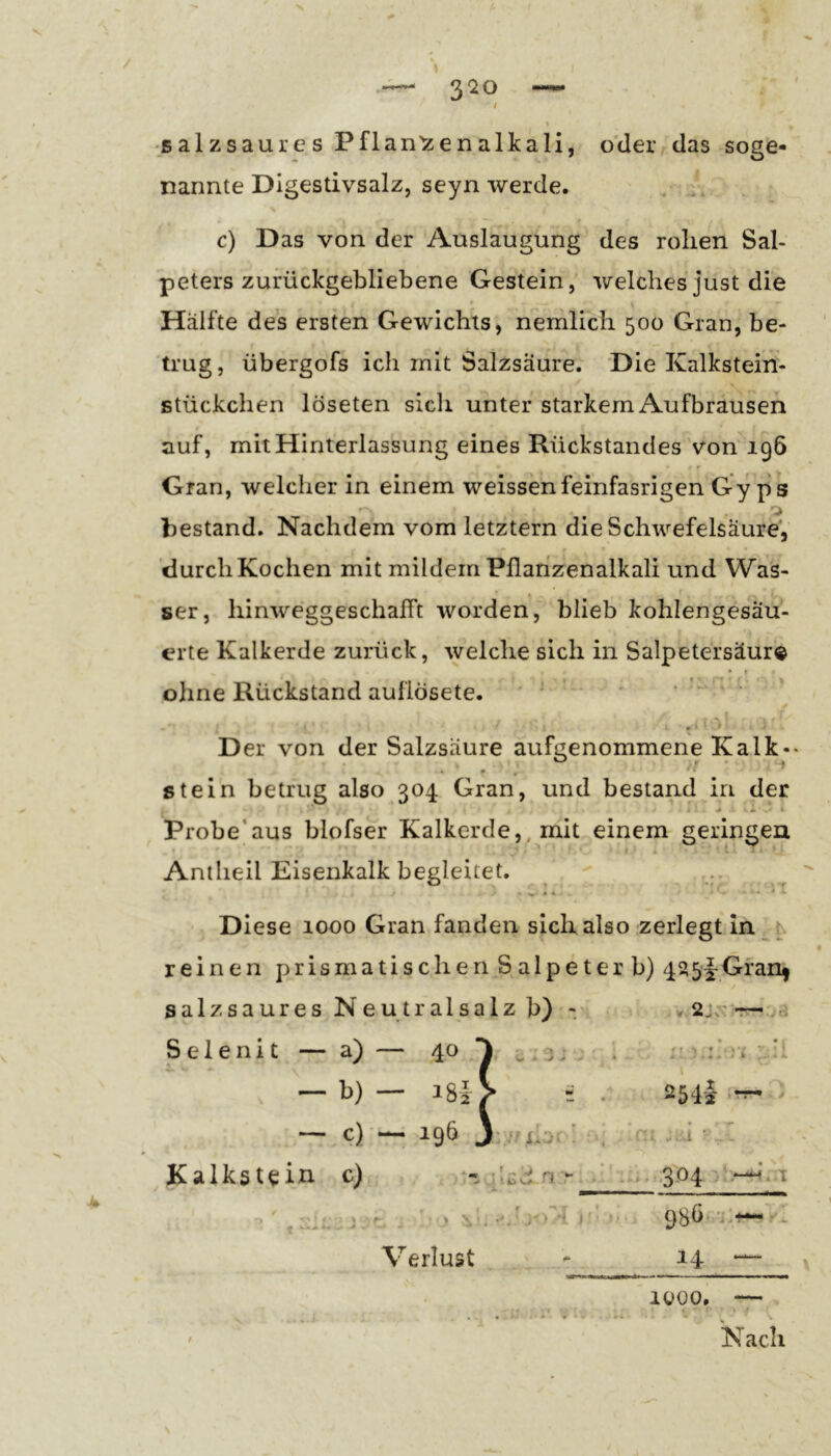 V 320 — I % salzsaure s Pflan'zenalkali, o'der das soge- nannte Digestivsalz, seyn werde. , c) Das von der Auslaugung des rohen Sal- peters zurückgebliebene Gestein, welches just die Hälfte des ersten Gewichts, nemlich 500 Gran, be- trug, übergofs ich mit Salzsäure. Die Kalkstein- Stückchen löseten sich unter starkem Aufbrauseh auf, mit Hinterlassung eines Rückstandes von 196 Gran, welcher in einem weissenfeinfasrigen Gy ps r- ^ bestand. Nachdem vom letztem die Schwefelsäure, 'durchKochen mit mildem Pllarizenalkali und Was- ser, hinweggeschalTt worden, blieb kohlengesäu- erte Kalkerde zurück, welche sich in Salpetersäur« • f ohne Rückstand auflösete. ' ' ' * I • i ' ■ * Der von der Salzsäure aufgenommene Kalk-• f # * stein betrug also 304 Gran, und bestand in der Probe'aus blofser Kalkerde,, mit einem geringen Antheil Eisenkalk begleitet, .. Diese 1000 Gran fanden sich also zerlegt in t reinen prismatischen Salpeter b) 425|-Gfan5 salzsaures Neutralsalz b) -v Kalkstein c) n r - .>>> 3^4 Verlust 14 1000. — Nach