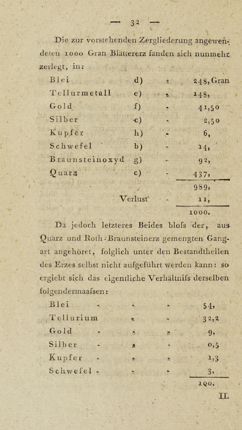 ^ J. - t , % Die zur vorstehenden Zergliederung angeweh- deten looo Gran Blättererz fanden sich nunmehi: * zerlegt, in; . / Blei ■ ^ * • d) ?• ' a48jGran Tellurmetall e) ■r ' 148, Gold f) '« Silber •c) 2,50 Kupfer ll) 6, Schwefel b) “ 14» Braunsteinoxyd ^g) 92, Quara C) 43 7’ / 989, Verlust' 11, , 1000. Da jedoch letzteres Beides blofs *der, aus Quarz und Both-Braunsteinerz gemengten Gang- art angehöret, folglich unter den Bestandtheilen des Erzes selbst nicht aufgeführt werden kann: so crgiebt siph das eigentliche Verhältnifs derselben folgenderinaafsen: Blei ‘ ' 54, T e 11 u r i u m % •'.32,st Gold »*!i = V. .9, . S i 11) e r A ' - 0,5 « • Kupfer fr ft ‘ 1/3 1 i Schwefel - Ak 3v>’. IQO. ' . H.