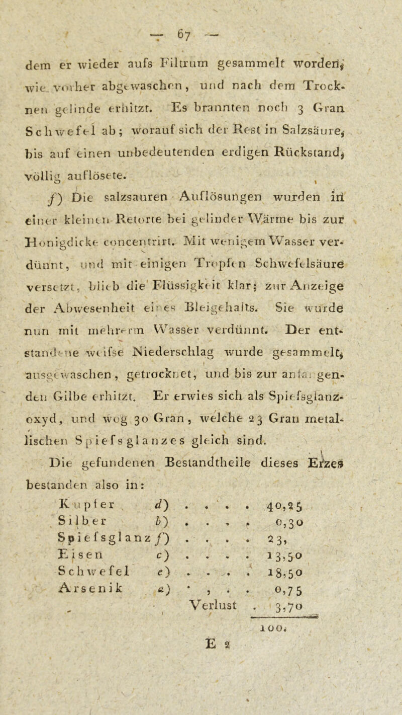 dem er wieder aufs Filtrum gesammelt worden^' wie vorher abgt Avaschen , und nach dem Trock- nen gelinde erhitzt. Es hnmnten noch 3 Gran Schwefel ab; worauf sich der Rest in Salzsäure^ bis auf einen unbedeutenden erdigen Rückstand^ völlig auflösete. O I j) Die salzsauren • Auflösungen Avurden iii einer kleintit Retorte bei gelinder Wärme bis zur Honigdicke concentrirl. Mit Acenigem Wasser ver- dünnt, und mit einigen Tropfen ScliAVc-felsäure versetzt, biitb die'Flüssigkeit klar; zur Anzeige der Abwesenheit eir es Bleigehalts. Sie wurdö nun mit melir«-r^n Wasser verdünnt. Der ent- standene Avtifse Miederschlag Avurde gesammelt^ ausgewaschen, getrocknet, und bis zur aniaj gen- dtn Gilbe erhitzt. Er erAvies sich als S})iefsgianz- oxyd, und Avog 30 Gran, Avelche 23 Gran inetal- ✓ lischen S p ief s gl a 11 z e s gleich sind. a Die gefundenen Bestandtheile dieses Ei^ze.9 bestanden also in: Kupier , d) • • • • Silber • • • 1» (>,30 Spiefsglanz /) • • • • Eisen <=) • • • • 13,50 S c h Ac e f e 1 «) • • • • 18,50 Arsenik • 5 • 0,75 Verlust 3,70