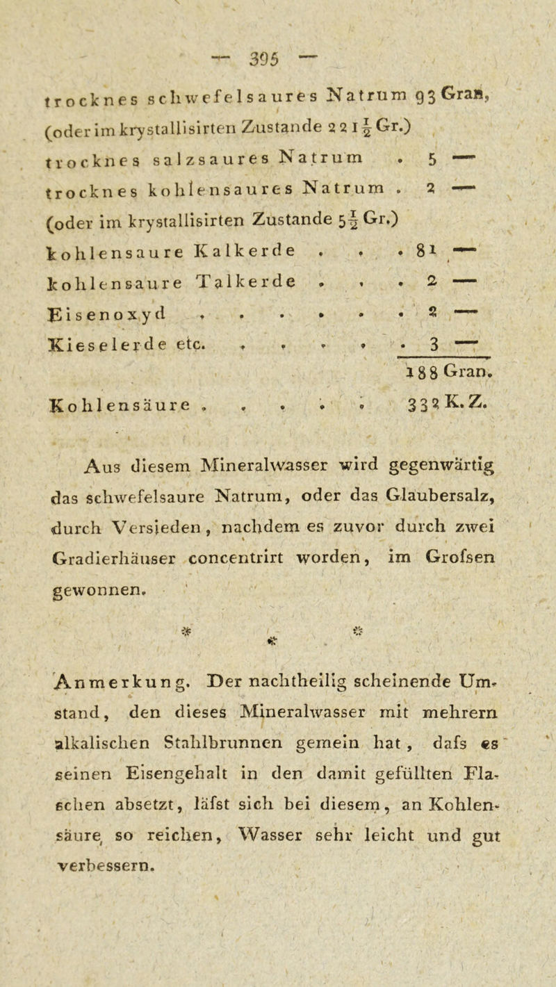 trocknes scliwefelsaures Natrum 93 Gran, (^ocicr im ki^stsllisirtcii Zciistaii^^c ^ ^ 2 ti'oc.kii6s salzsau.r6s !Natriim • 5 trocknes ko Ulen saures Natrum . 2 (oder im krystallisirten Zustande 5^ Gr.) kohlensaure Kalkerde . Icohlensaure Talkerde • Eisenoxytl Kieselerde etc. ^ ♦ Kohlensäure. . . '• • . 81 — I • 2 • ‘ 2 « 3 — a88 Gran. 3 3 2E K. Z. Aus diesem Mineralwasser wird gegenwärtig das schwefelsaure Natrum, oder das Glaubersalz, durch Versieden, nachdem es zuvor durch zwei \ Gradierhäuser concentrirt worden, im Grofsen gewonnen, * »r? «■ Anmerkung. Der nachtheilig scheinende Um» stand, den dieses Mineralwasser mit mehrern alkalischen Stahlbrunnen gemein hat , dafs «s ‘ seinen Eisengehalt in den damit gefüllten Fla- schen absetzt, lafst sich bei diesem, an Kohlen- > säure, so reichen, Wasser sehr leicht und gut verbessern.