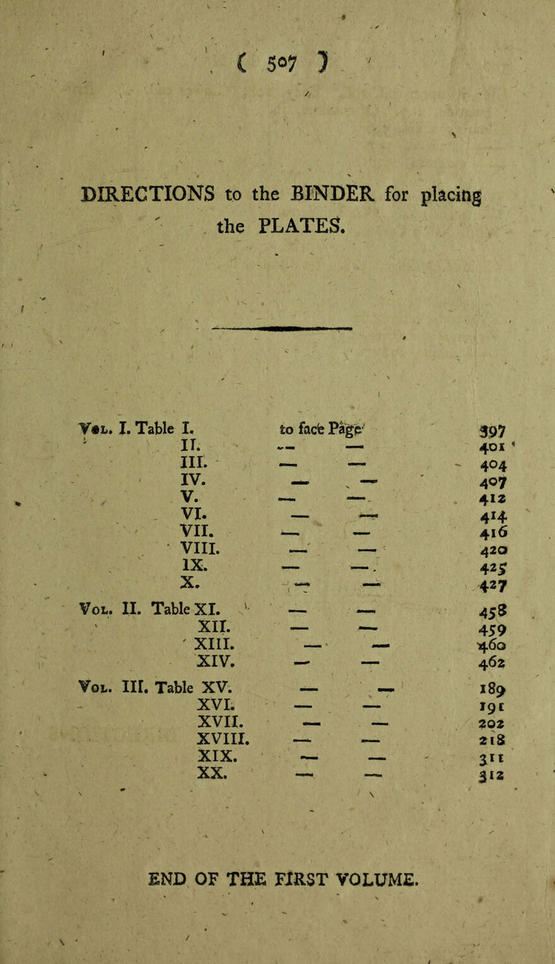 (507 } - ' / DIRECTIONS to the BINDER for placing , the PLATES. V«L. I. Table I, to facfe P%P’' 397 ' II. — : 401 in. — — - 404 IV. 407 V. — —. . 41* , VI. — 414 VII. .— — ^16 VIII. —' 420 IX. — —. 42ir X. 1 “ ^ — 427 VoL. II. Table XI. ' — 455 xir. — 459 ' XIII. —. • ' ...» 460 XIV. — —■ 462 VoL. nr. Table XV. ) l8c> XVI. — 19c XVII. 202 XVIII. 21S XIX. ' III XX. — — 312 END OF THE FIRST VOLUME.
