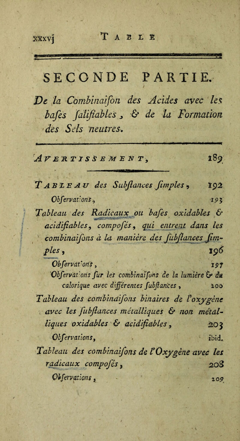 xxxvj SECONDE PARTIE. De la Combinaifon des Acides avec les bafes JdUfiables ^ & de la Formation 'dès Sels neutres. A v E n T ï s s E Al s N T , î8p T AB L E AV des Suhjîances Jimples 9 Ohfervaùons 1^5 Tableau des ^Mcoÿjc^pu bafes oxîdables & acidtfiables ^ compofés ^ qid j^itrent dans les ■ combinaifoas à la manière des fubjîances pies, Jÿ6 Ohfervât'ons, ' i<?7 'Ohfervat'ons fur les combinaifons de la lumière^ âd calorique avec différentes fuhjlances , 100 Tableau des combïndïfons binaires de Voxygène avec les fubjîances métalliques & non métâl^ Uques oxidables acidifiables, 20j Obfervations, fbid. Tableau des combinaifons de VOxygène avec les radicaux compofés, Olfervallons y > 209^