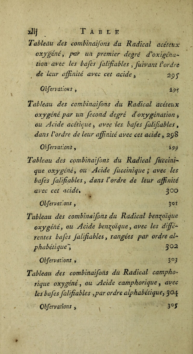 xJîf T A B t E Tableau des comhinaifons du Radical acéteux oxygéné^ par un premier degré d'oxigéna^ lion avec les bafes falifiables , fuivant Ûordre de leur affinité avec cet acide ^ spj* OhfervcLtious , \ ±9<) Tableau des comhinaifons du Radical acéteux oxygéné par un fécond degré £ oxygénation ^ ou Acide acétique^ avec les bafes falifables y dans l'ordre de leur affinité avec cet acide y 2p8 Ohfervatlons y îpp Tableau des comhinaifons du Radical fuccini-* que oxygéné y ou Acide fuccinique ; avec les bafes falifables, dans tordre de leur affinité avec cet acides ^OO Ohfervatlons y 301 Tableau des comhinaifons du Radical benzoïque oxygéné, ou Acide benTyïque, avec les diffé^ rentes bafes falifables, rangées par or dire aU phabétique, ^02. ' Ohfervatlons , Tableau des combinaifohs du Radical campho^ rique oxygéné, ou Acide camphorique^ avec les bafes falifables ,par ordre alphabétique y 304 Ohfervatlons ,